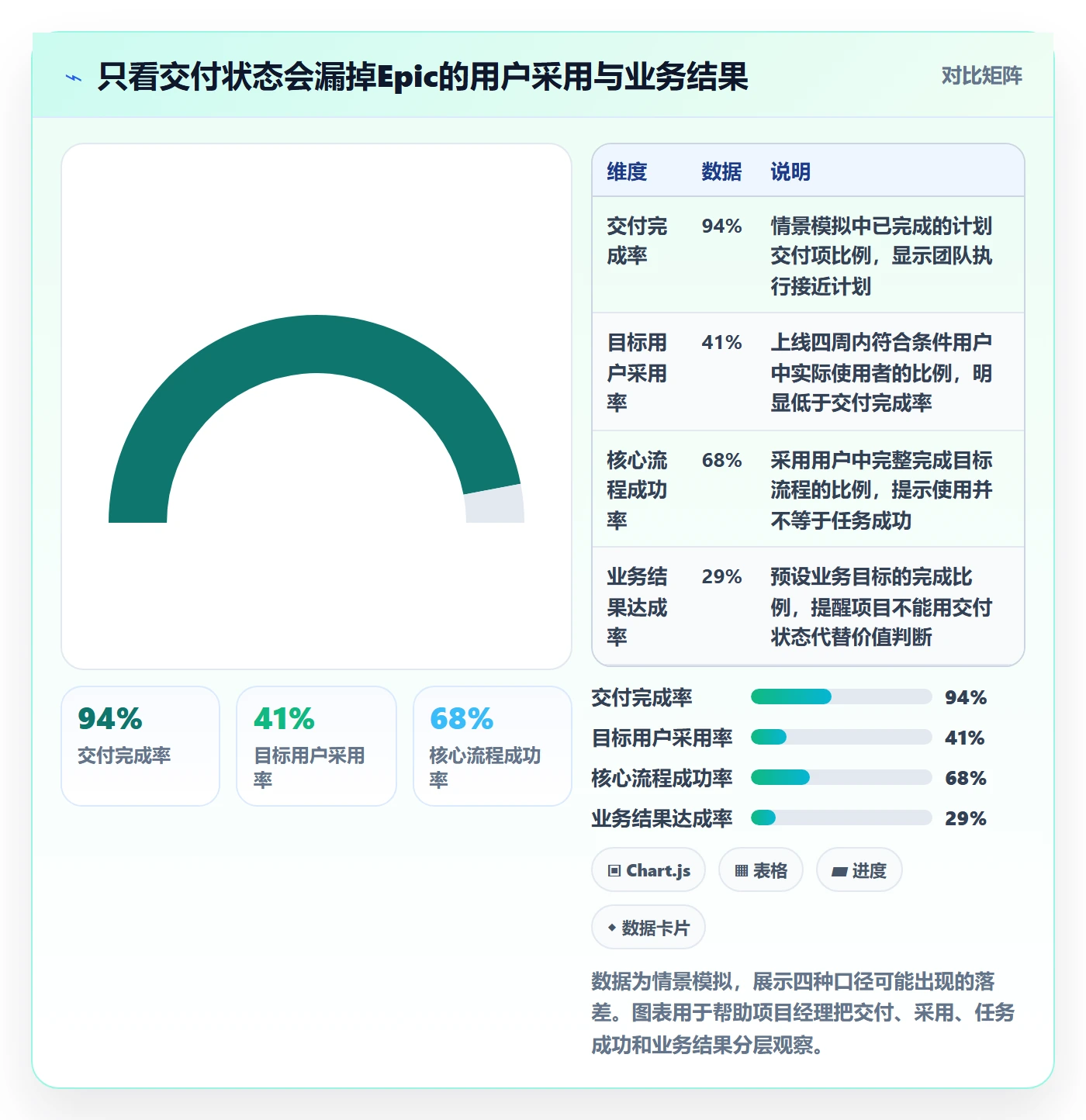 产品需求Epic教程:项目经理数据分析,避坑指南