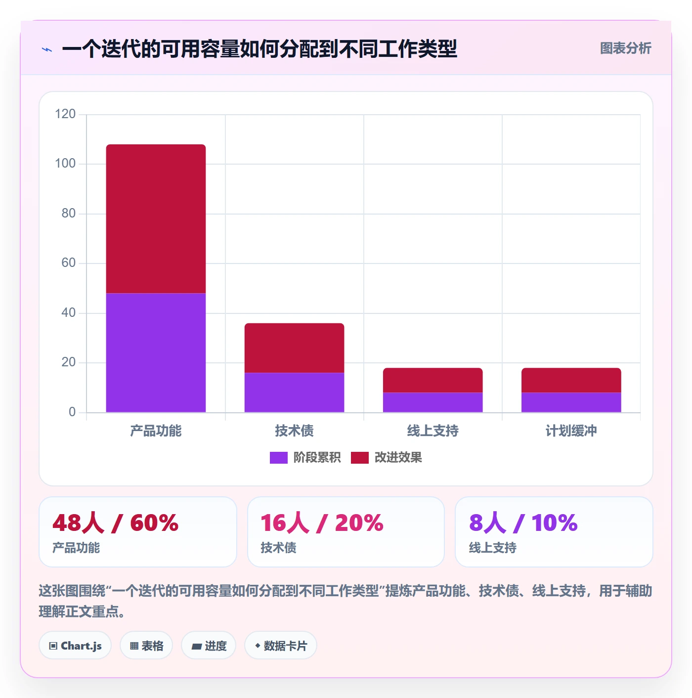投入比例实操方法：研发团队提升人力资源计划效率的入门指南方法与模板