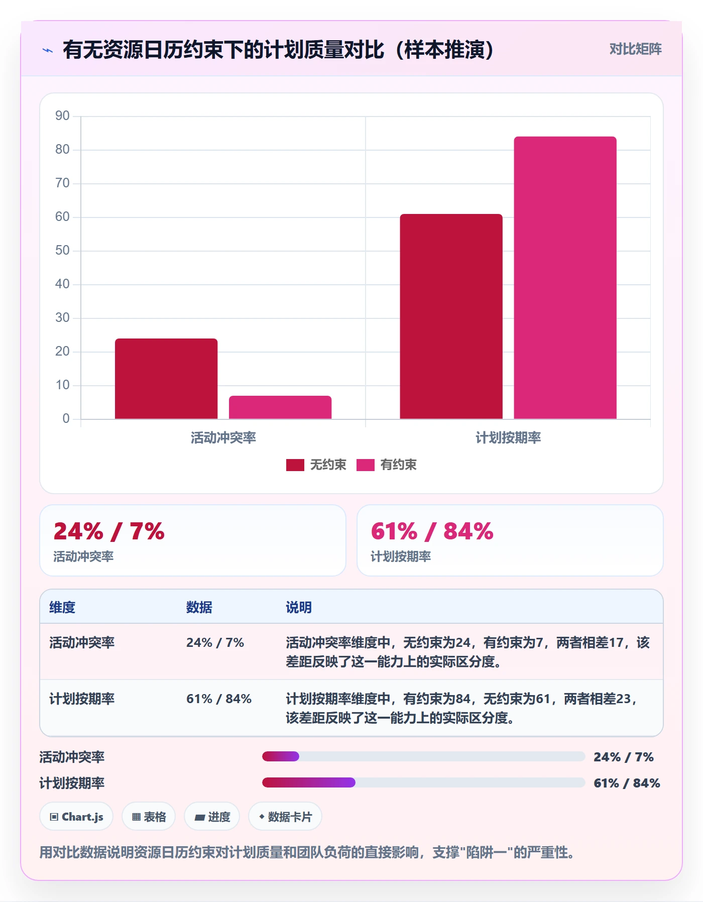 进度管理计划进度教程:项目经理风险控制,避坑指南