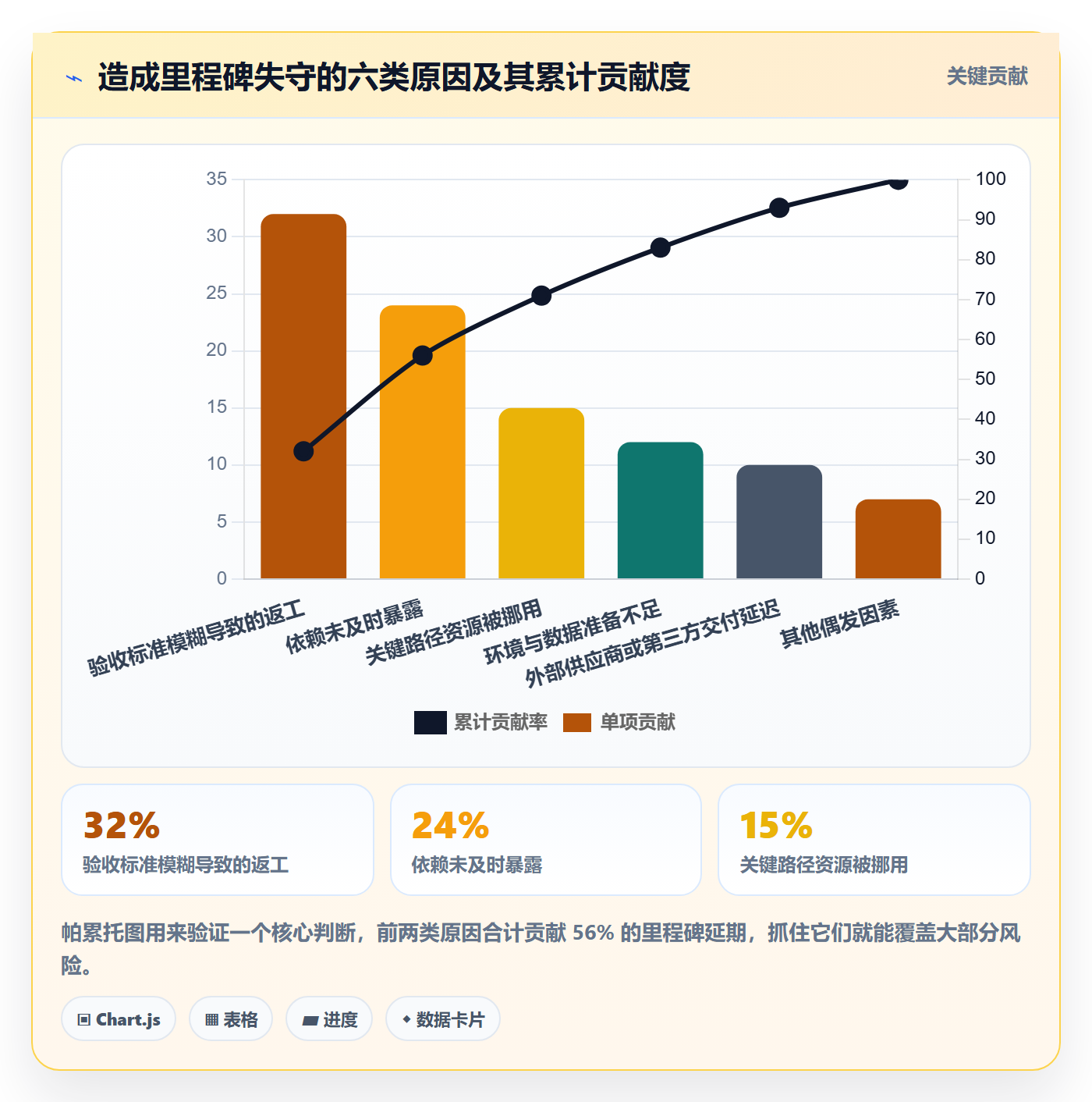里程碑关键节点教程:项目成员入门指南,避坑指南
