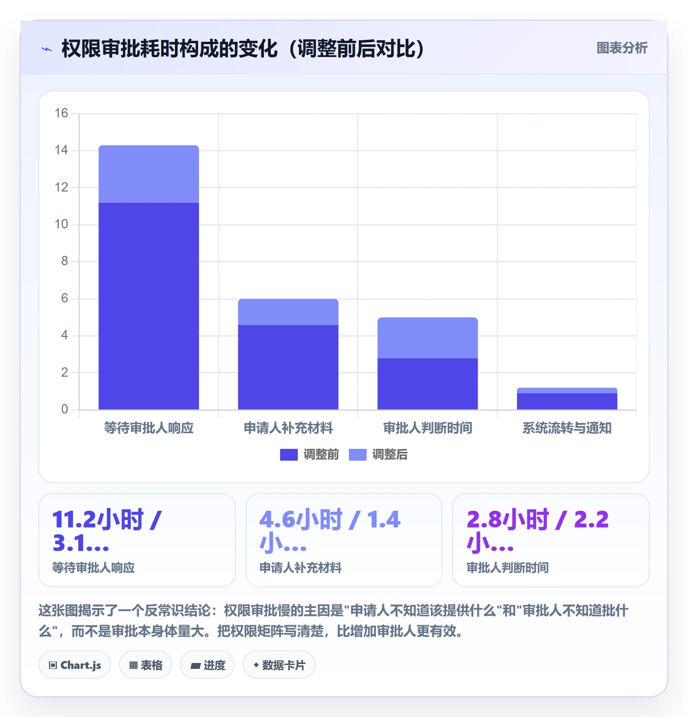 模板权限流程与规范:研发团队项目模板流程优化关键指标