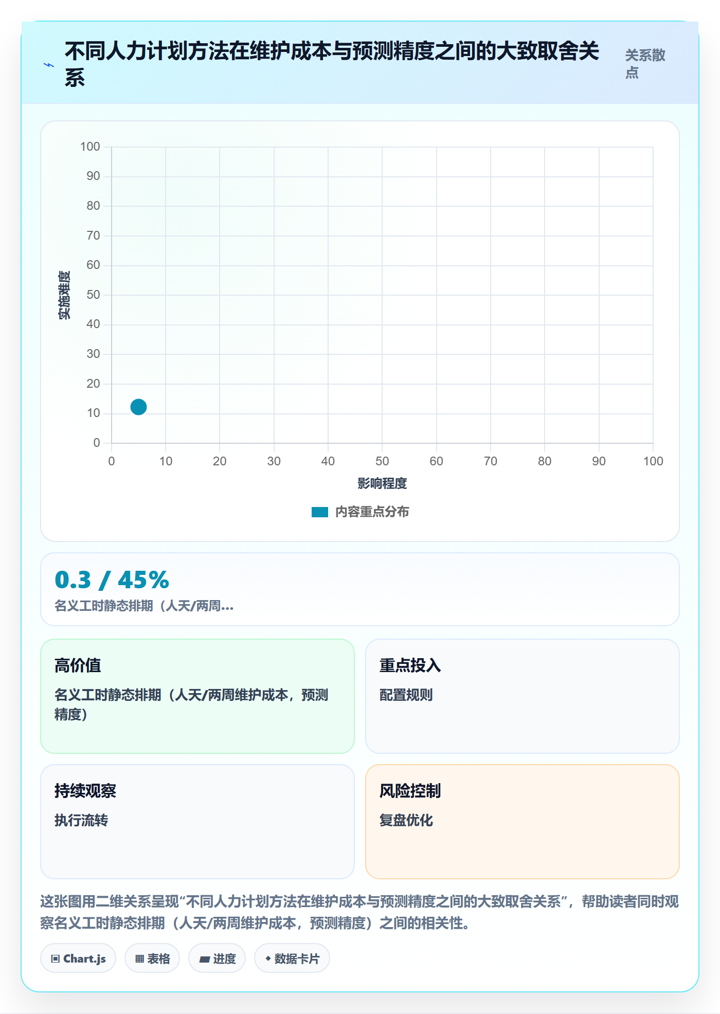 人力规划实操方法:项目成员提升人力资源计划效率的数据分析方法与模板