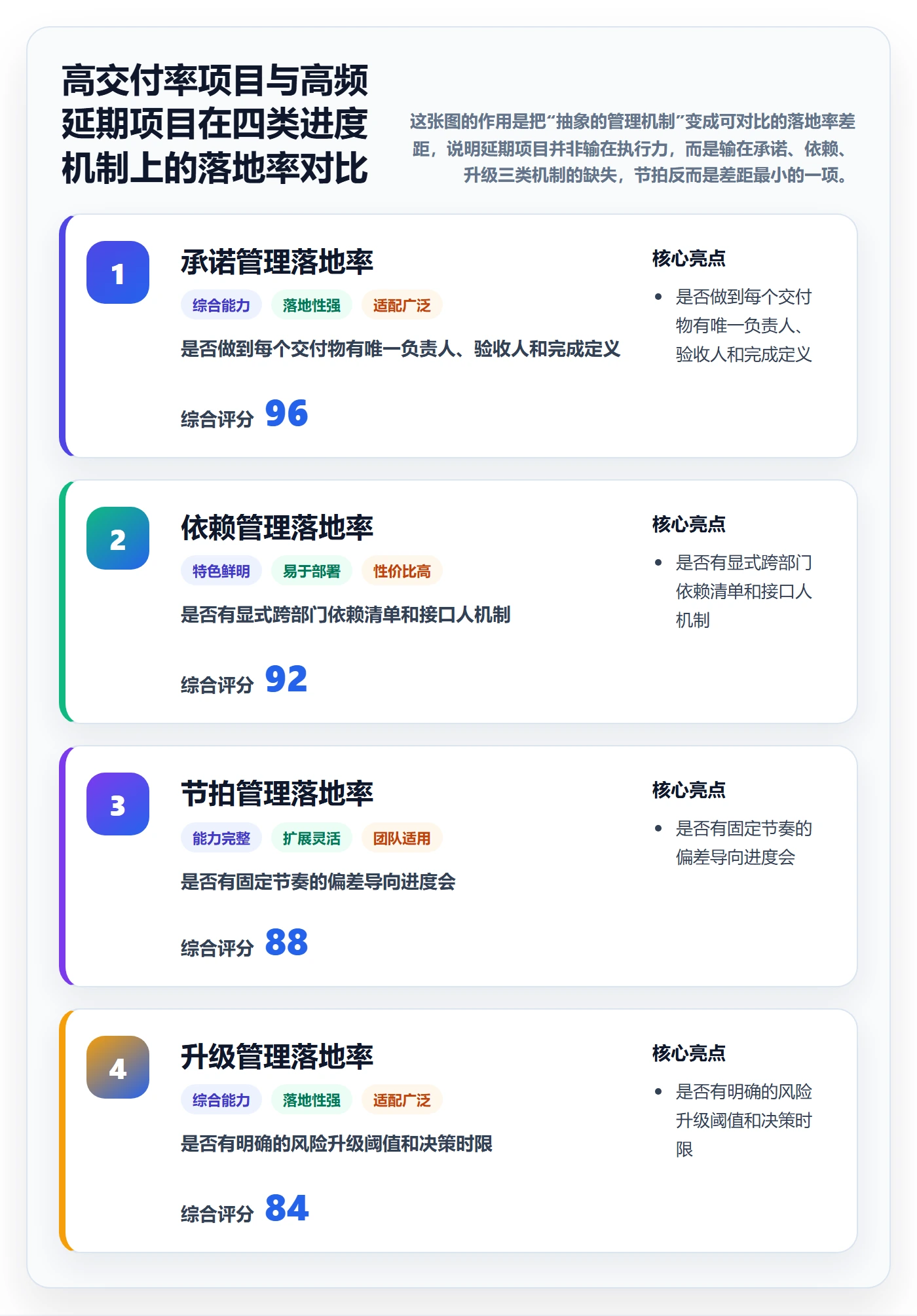 实际进度管理指南：跨部门团队如何做好进度管理，最佳实践全流程