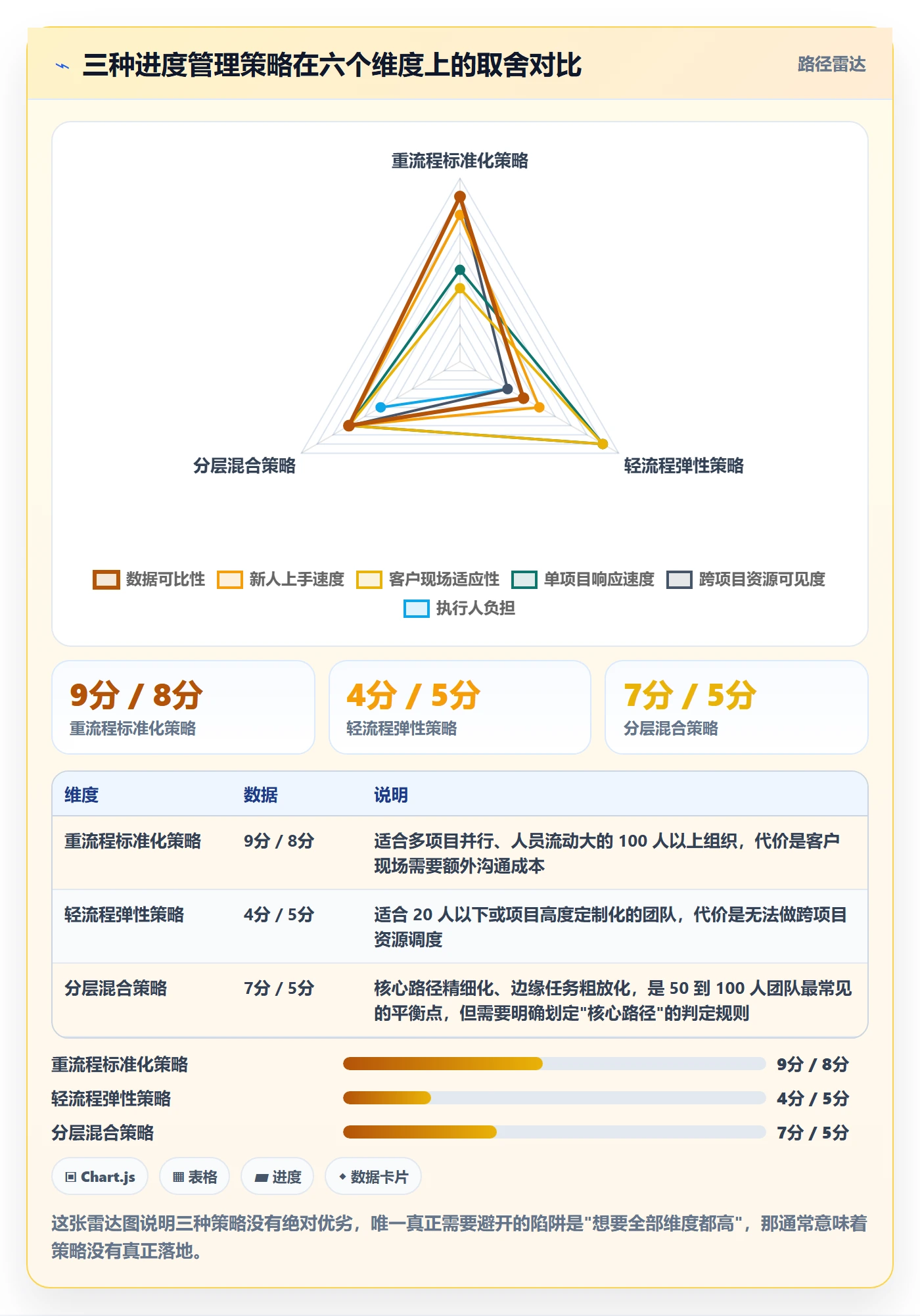 计划进度最佳实践:实施团队进度管理协同管理,常见问题