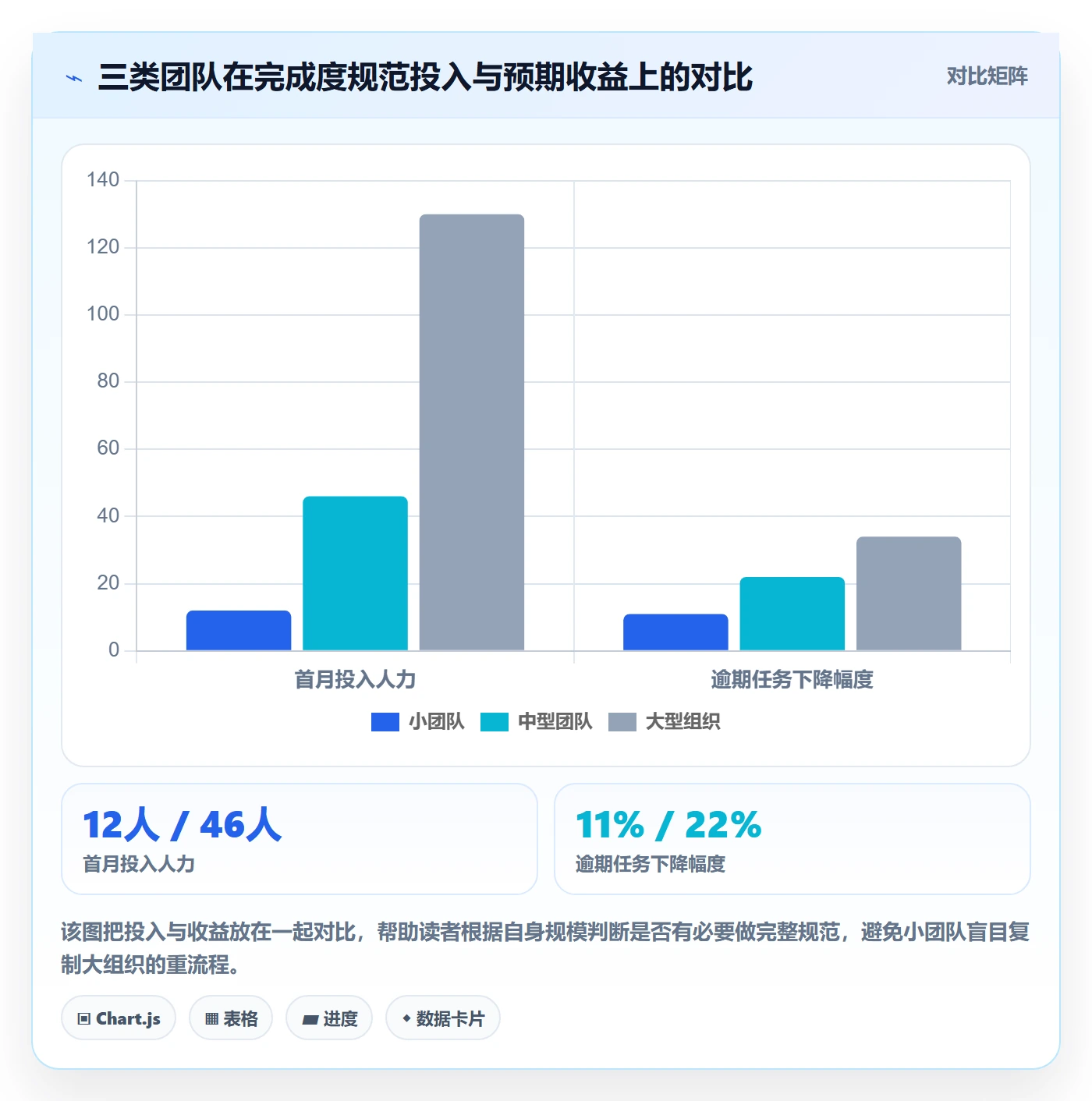 完成度流程与规范:产品经理任务属性流程优化关键指标