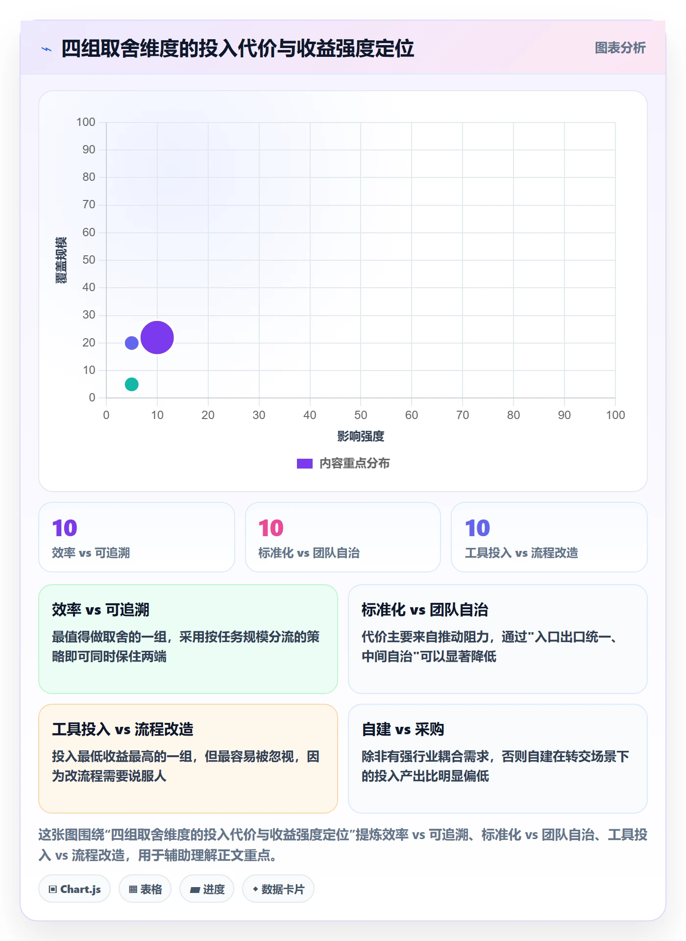 转交落地方案：研发团队开展任务分派的流程优化案例解析