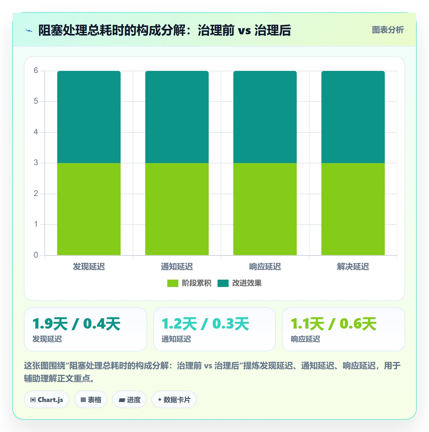 任务依赖前置任务教程:企业管理者效率提升,避坑指南