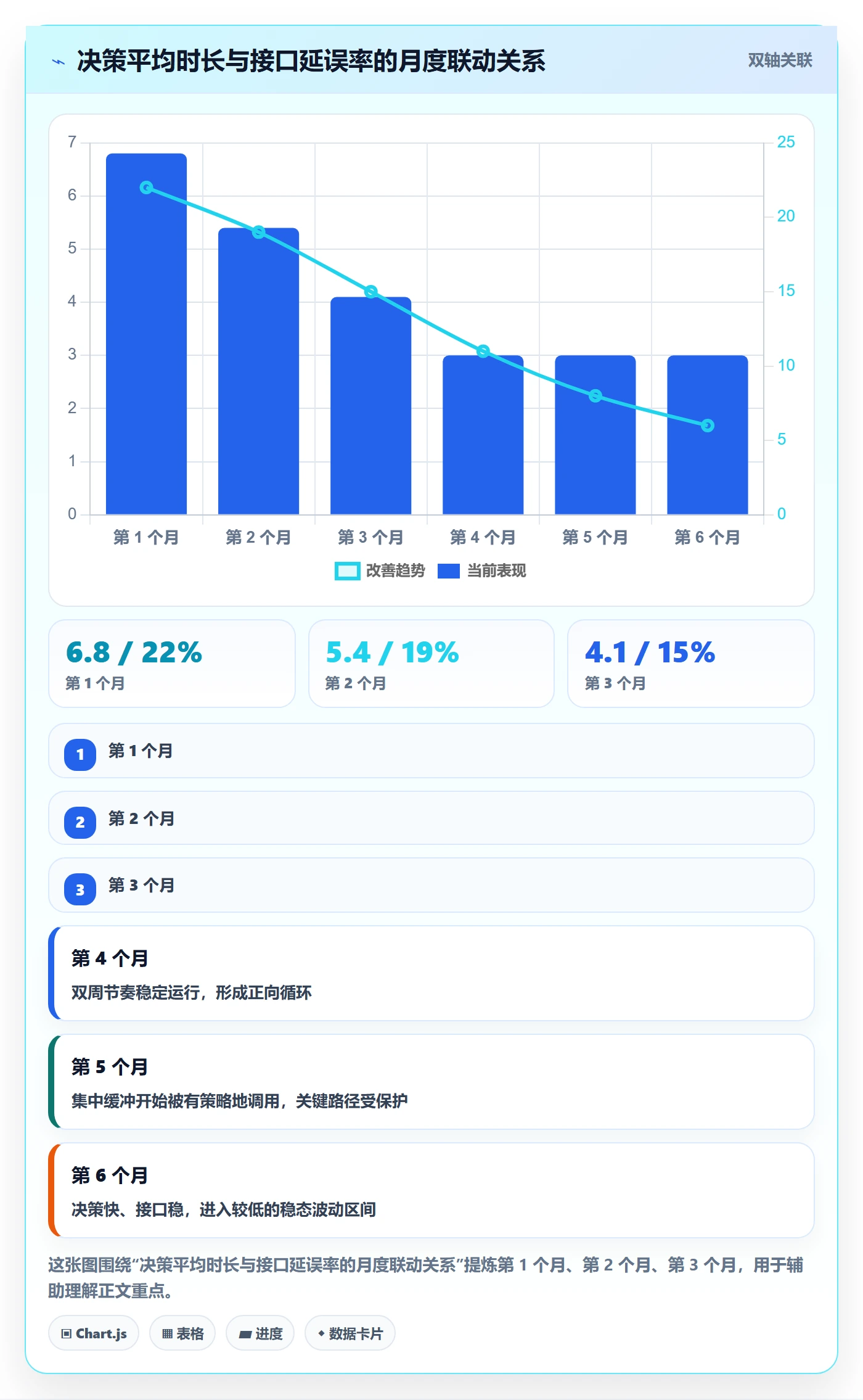 主计划管理指南:跨部门团队如何做好项目规划,效率提升全流程