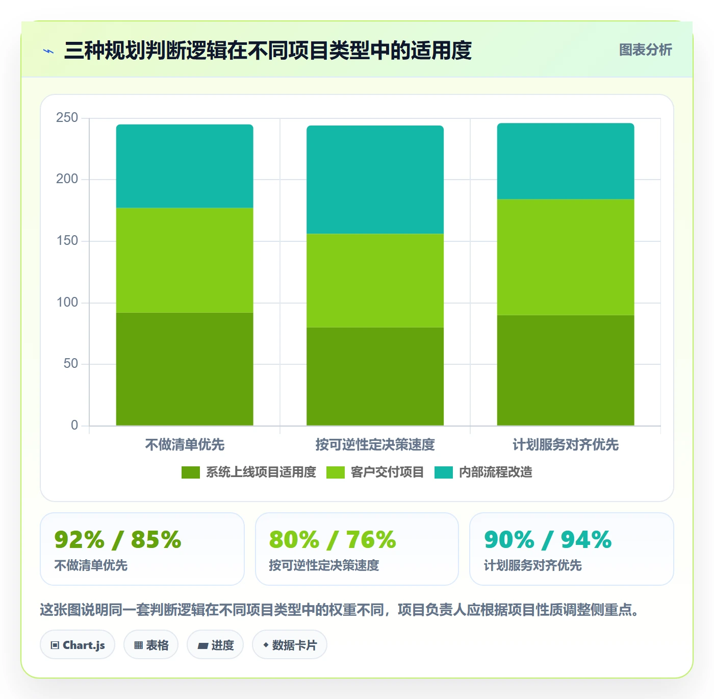 实施计划管理指南:项目负责人如何做好项目规划,入门指南全流程