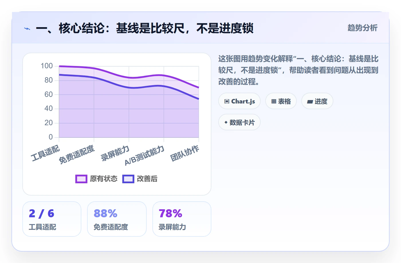 基线对比管理方法大全：研发团队甘特图风险控制落地清单