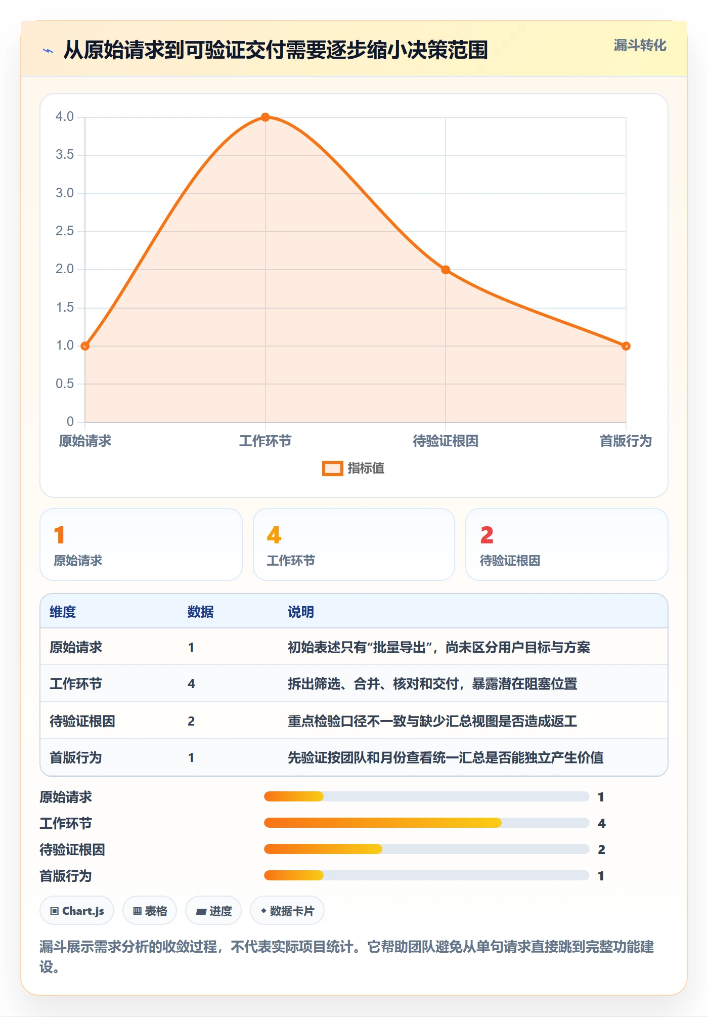 Story怎么做？项目经理实操方法：产品需求从0到1
