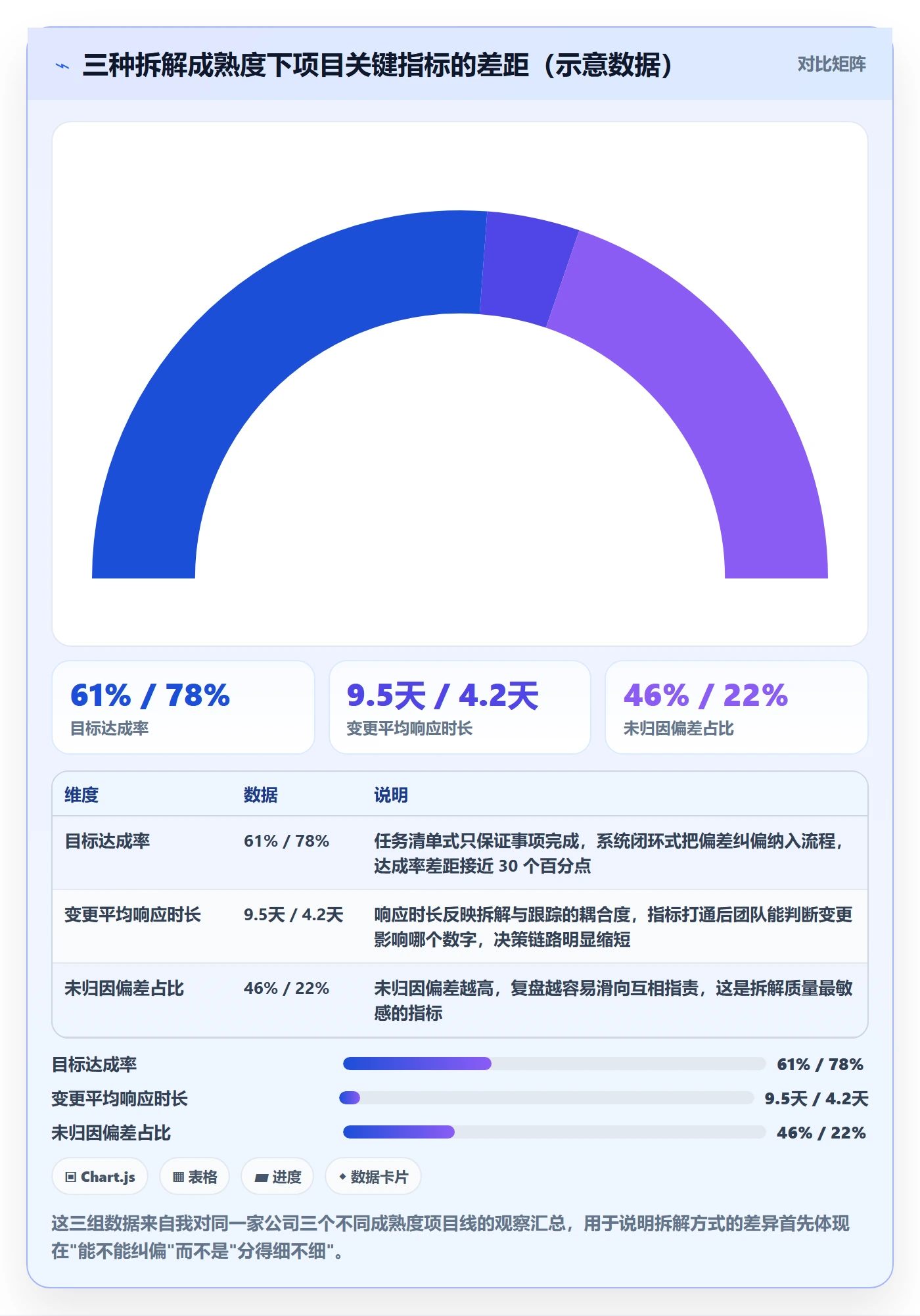 项目目标如何做好目标拆解？项目负责人数据分析与操作步骤