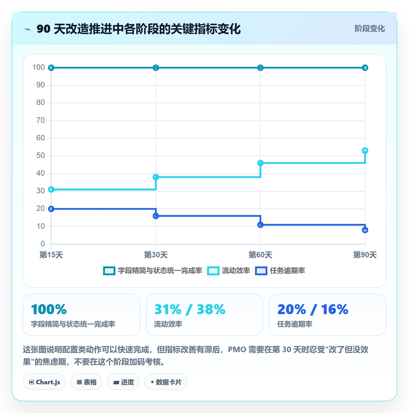 负责人实操方法:PMO提升任务管理效率的实操方法方法与模板