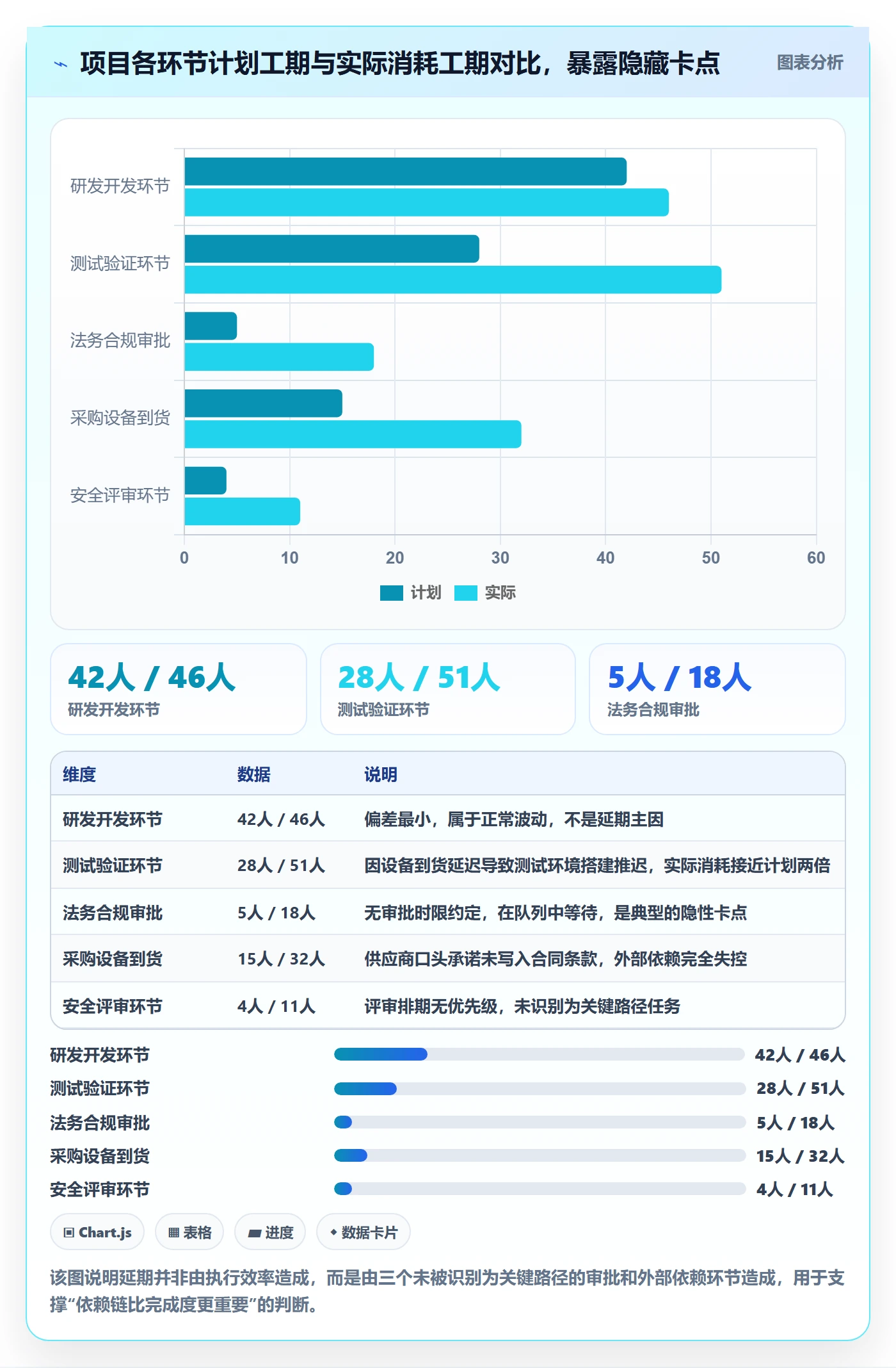 关键路径管理指南:管理层如何做好任务依赖,实操方法全流程
