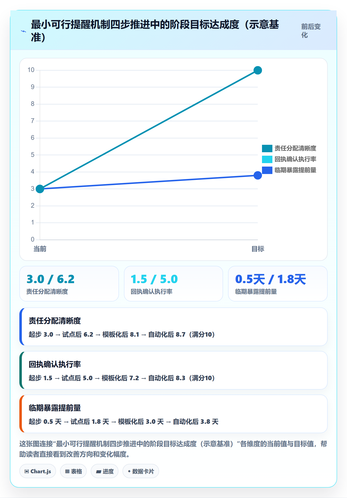提前提醒怎么做?跨部门团队最佳实践:任务提醒从0到1