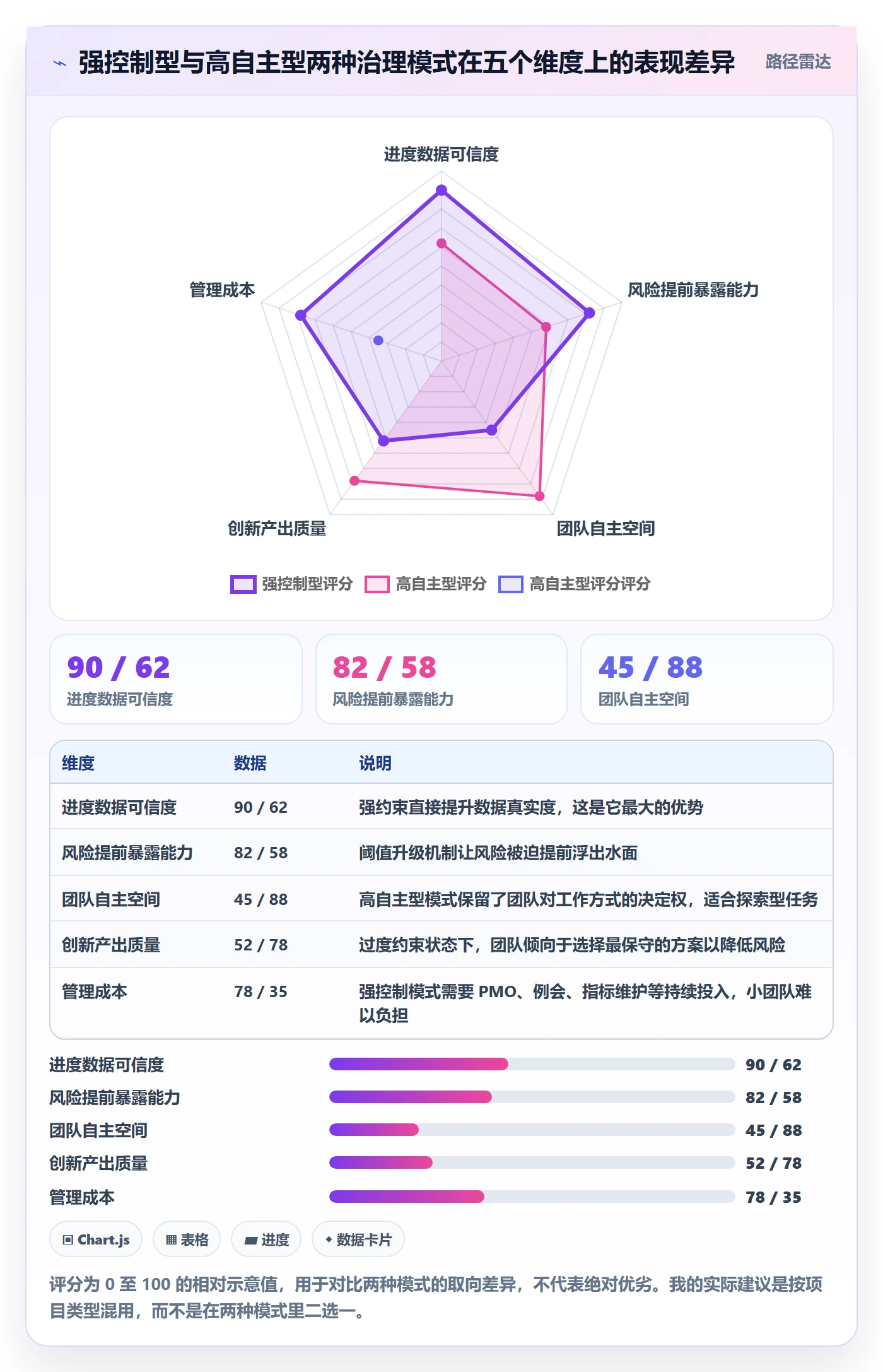 项目进度流程与规范:企业管理者进度管理最佳实践关键指标
