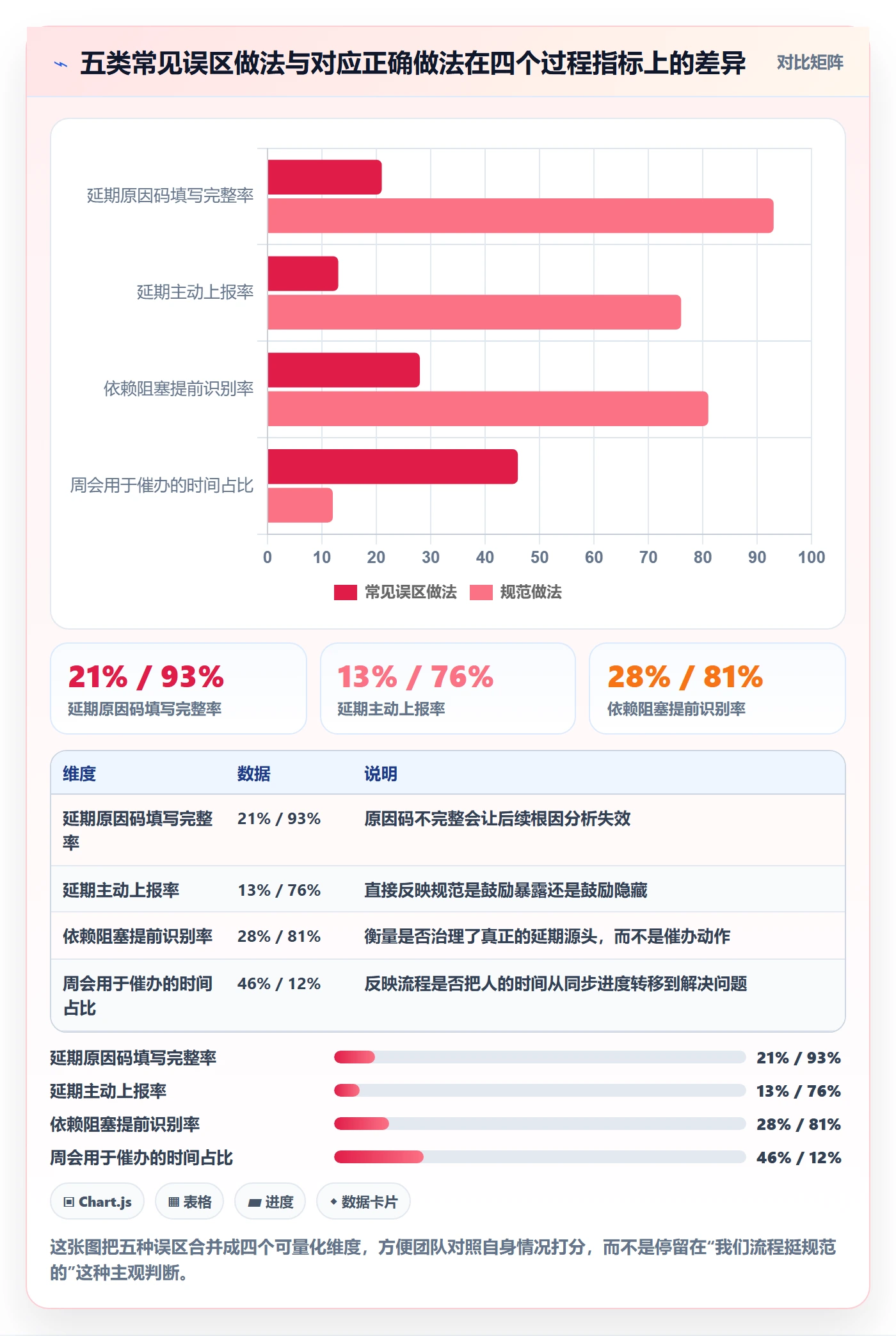 延期流程与规范:研发团队任务执行效率提升关键指标