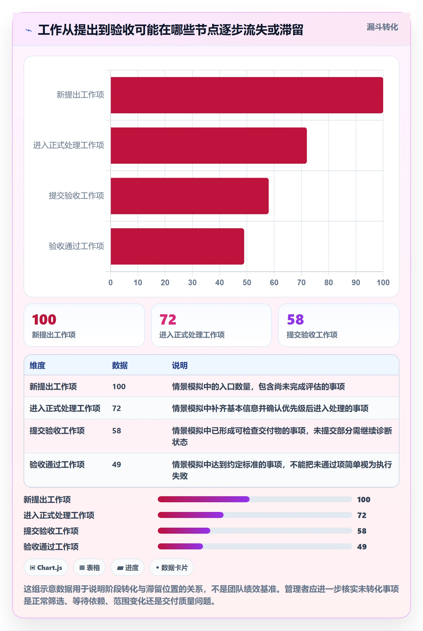 卡片流程与规范:企业管理者看板最佳实践关键指标