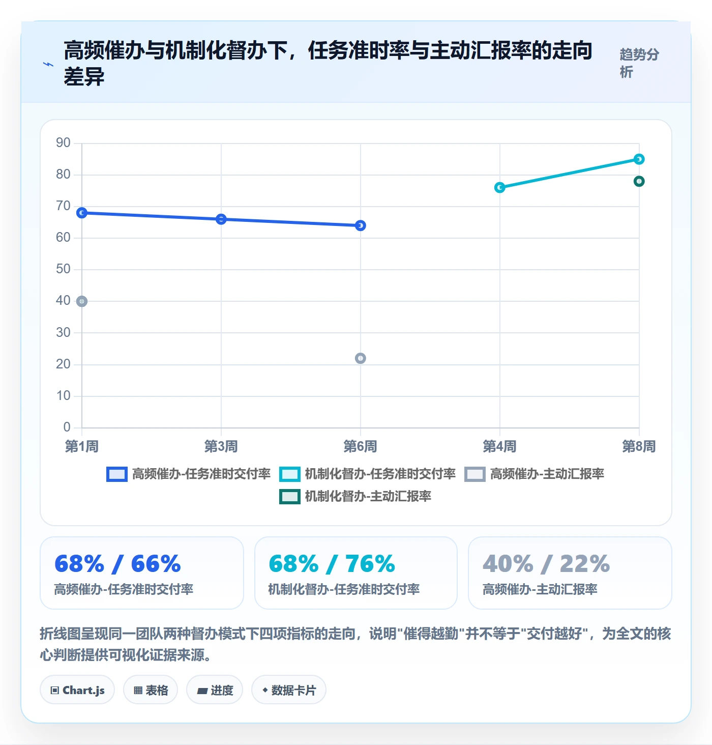 任务提醒督办教程：产品经理最佳实践，避坑指南