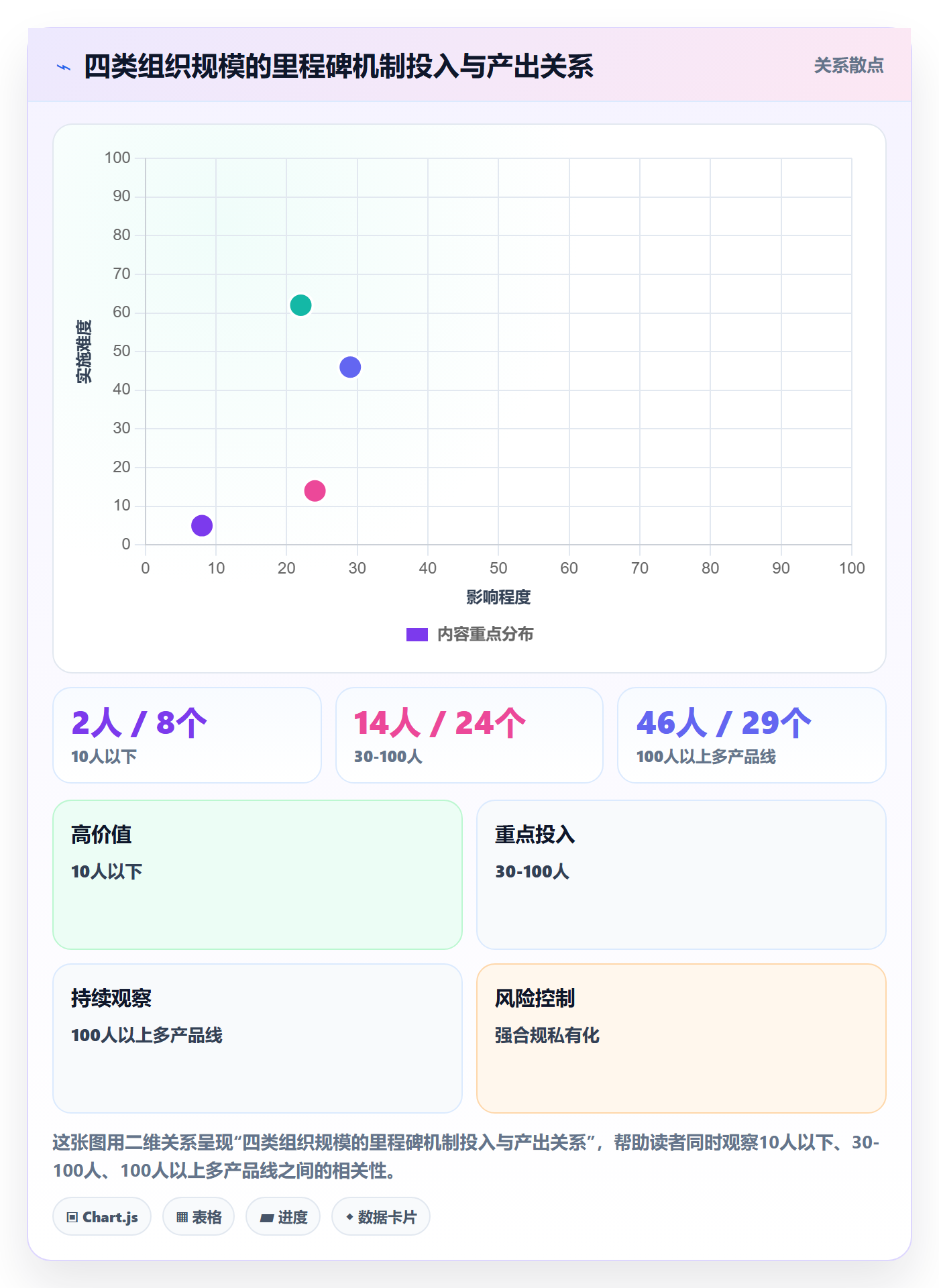 里程碑如何做好里程碑?产品经理效率提升与操作步骤