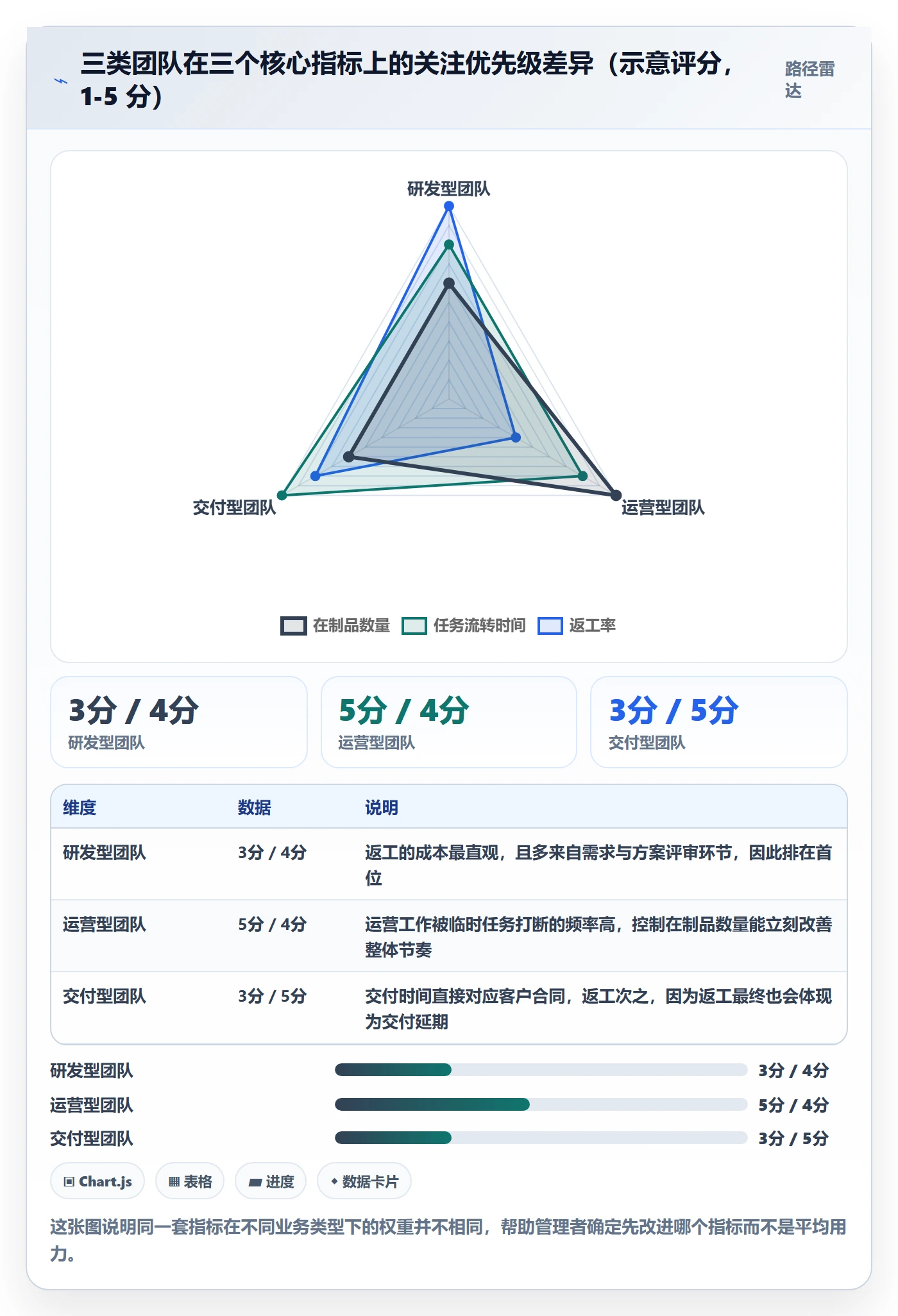 完成实操方法:企业管理者提升任务执行效率的数据分析方法与模板