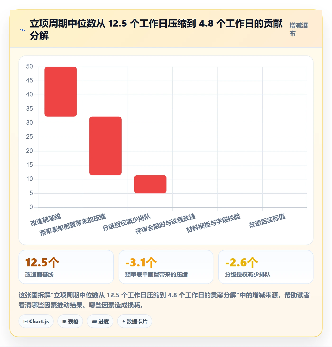 项目负责人管理方法大全:管理层项目立项效率提升落地清单