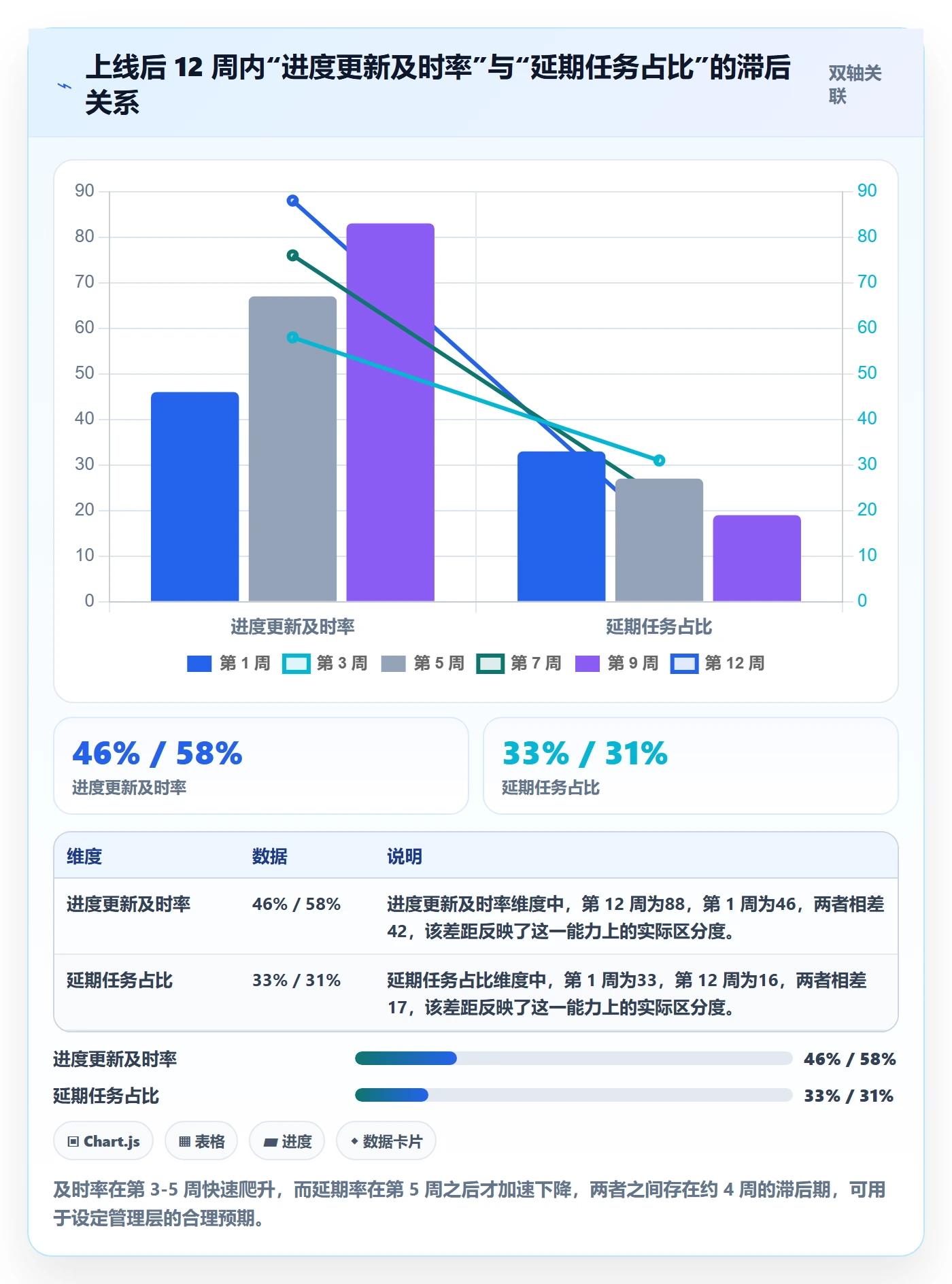 进度管理如何做好任务进度?管理层效率提升与操作步骤