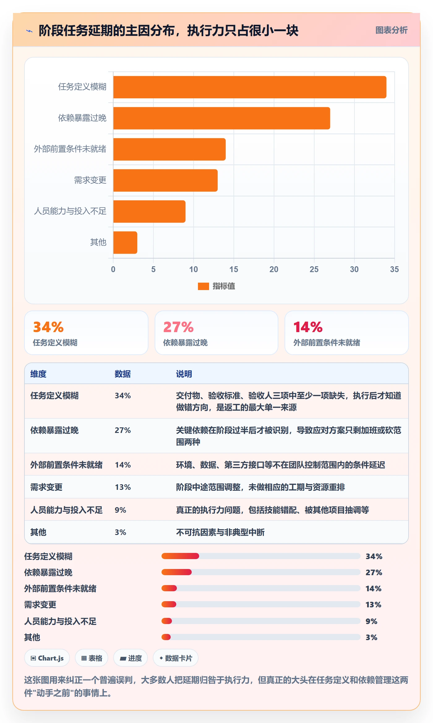项目阶段如何做好阶段任务？项目成员入门指南与操作步骤