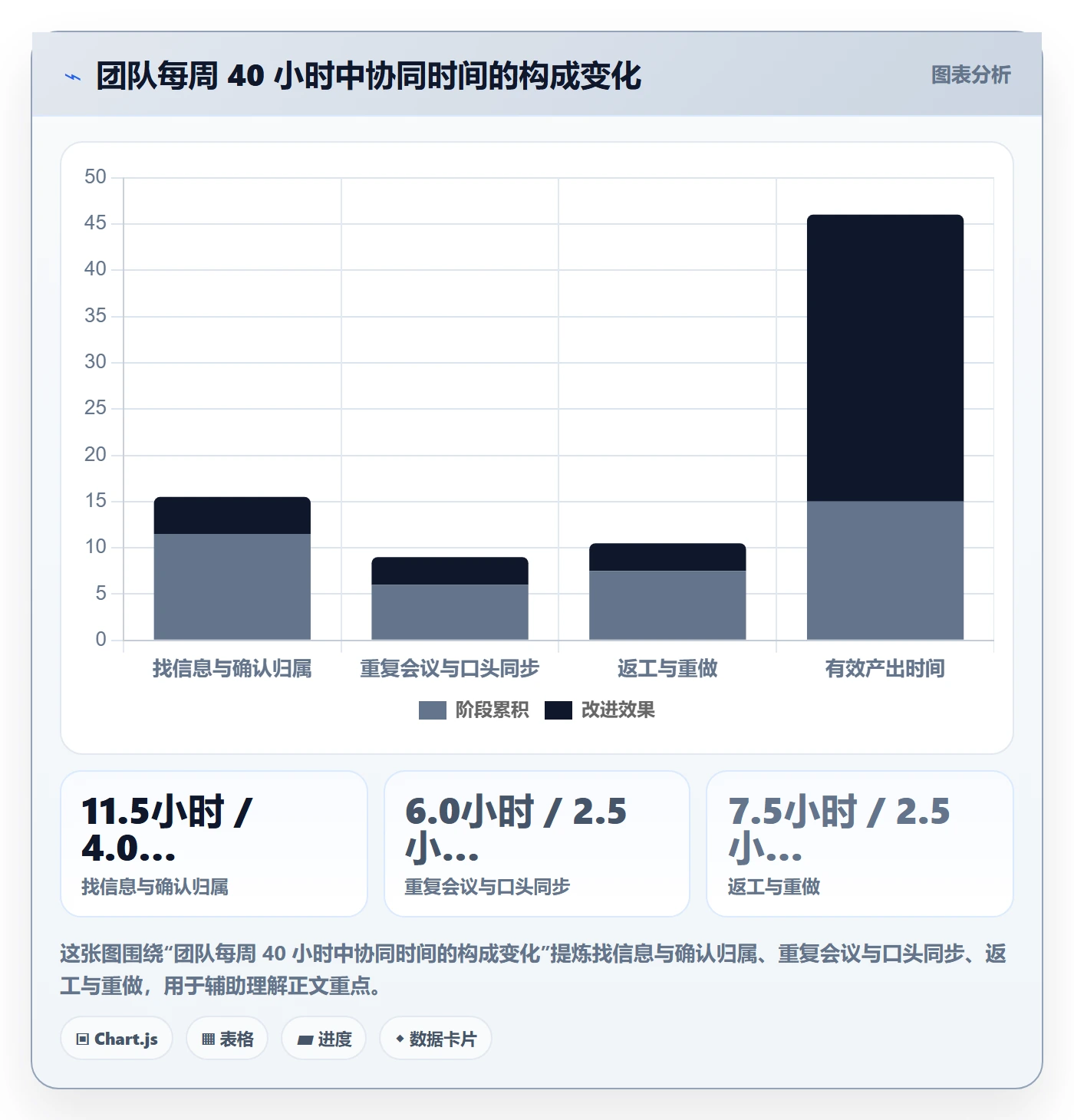 工作项怎么做？项目负责人协同管理：任务管理从0到1