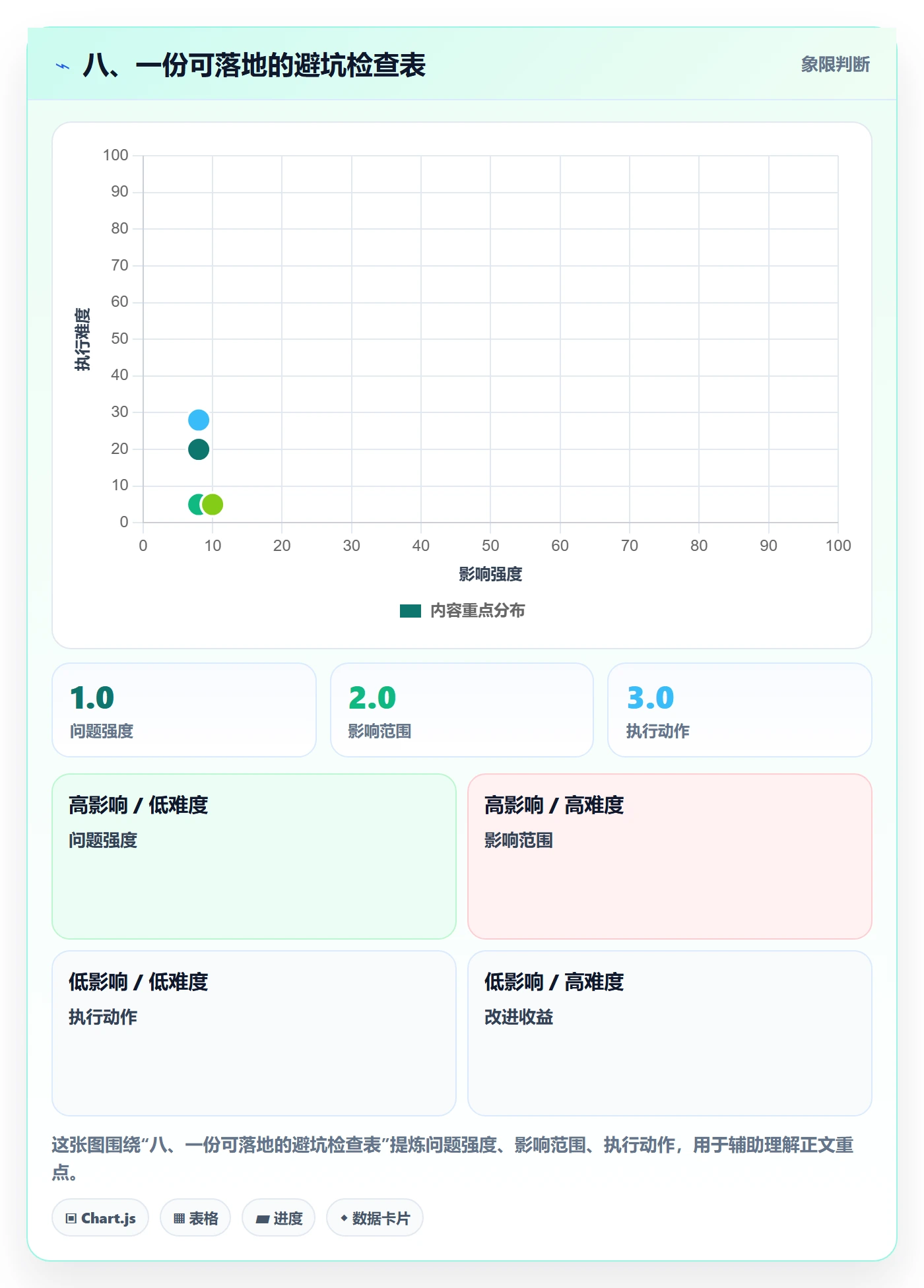 八、一份可落地的避坑检查表