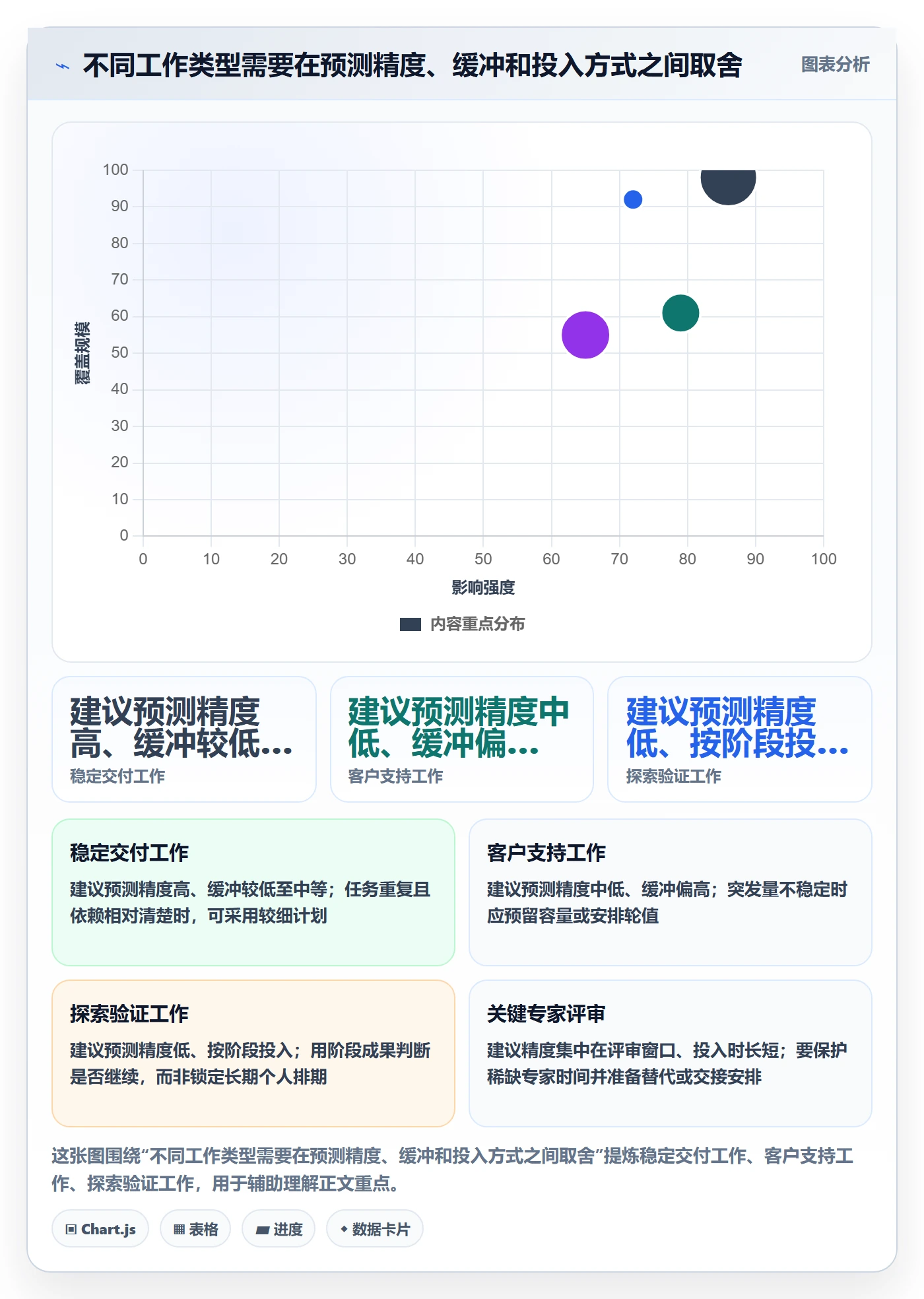 角色最佳实践:PMO资源管理入门指南,常见问题