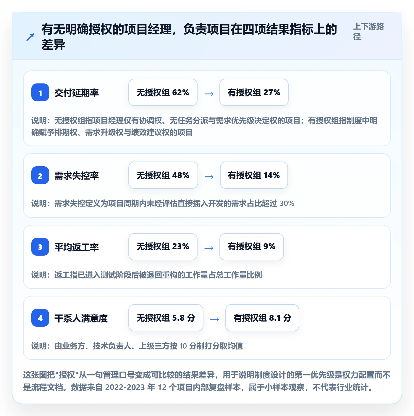 项目规划工作计划教程：项目经理制度设计，避坑指南