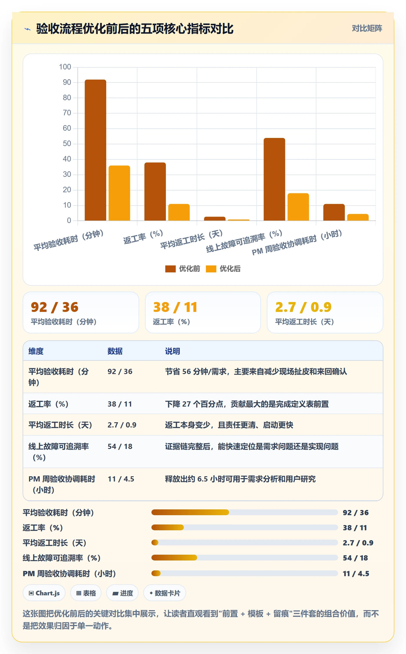 确认完成实操方法:产品经理提升任务验收效率的风险控制方法与模板