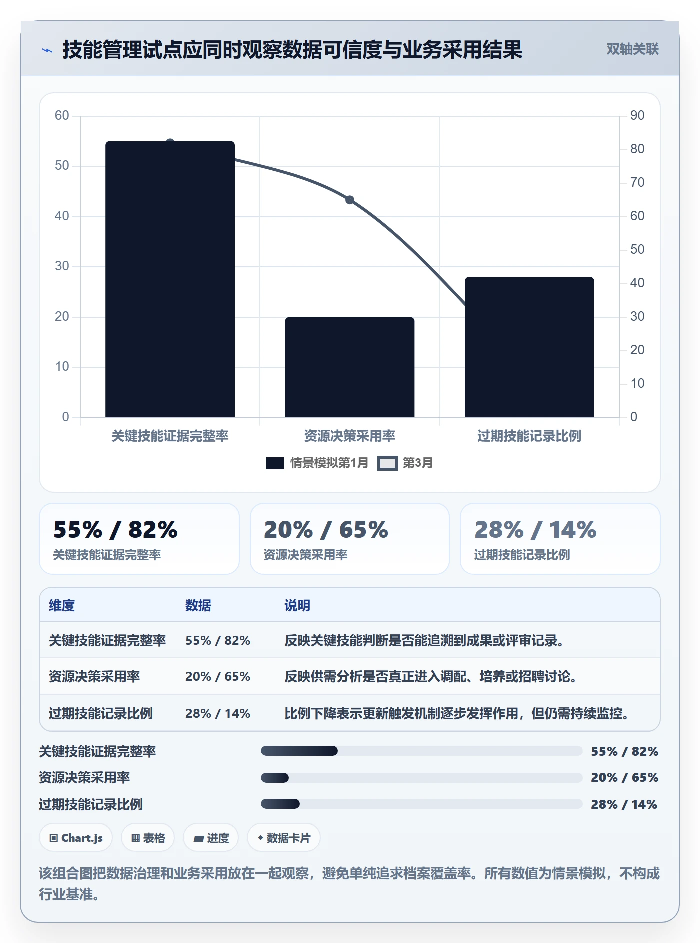 技能怎么做?管理层落地方案:资源管理从0到1