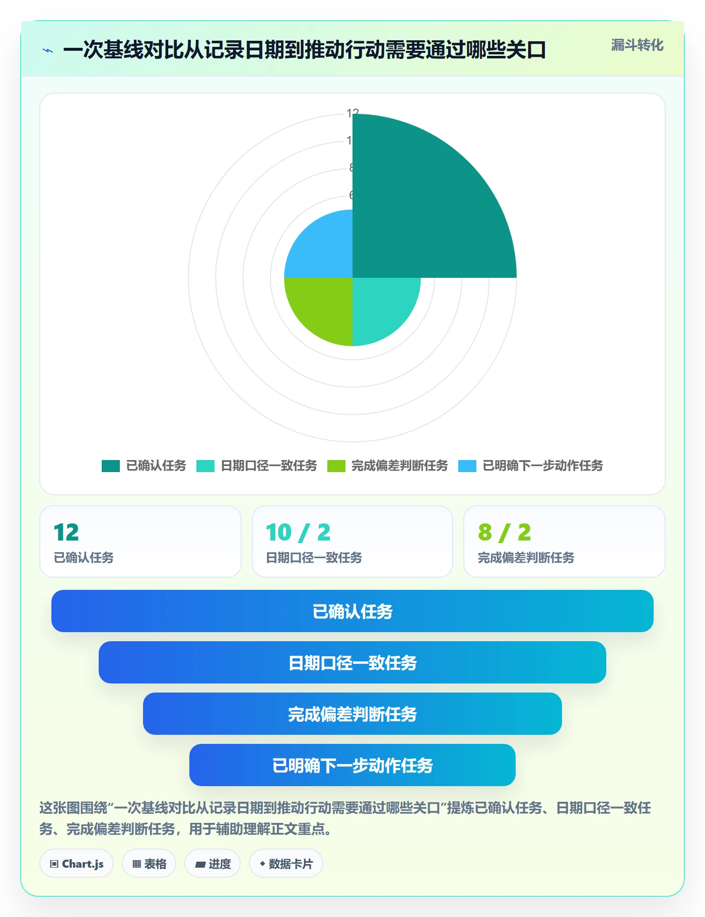 基线对比实操方法：项目成员提升甘特图效率的入门指南方法与模板
