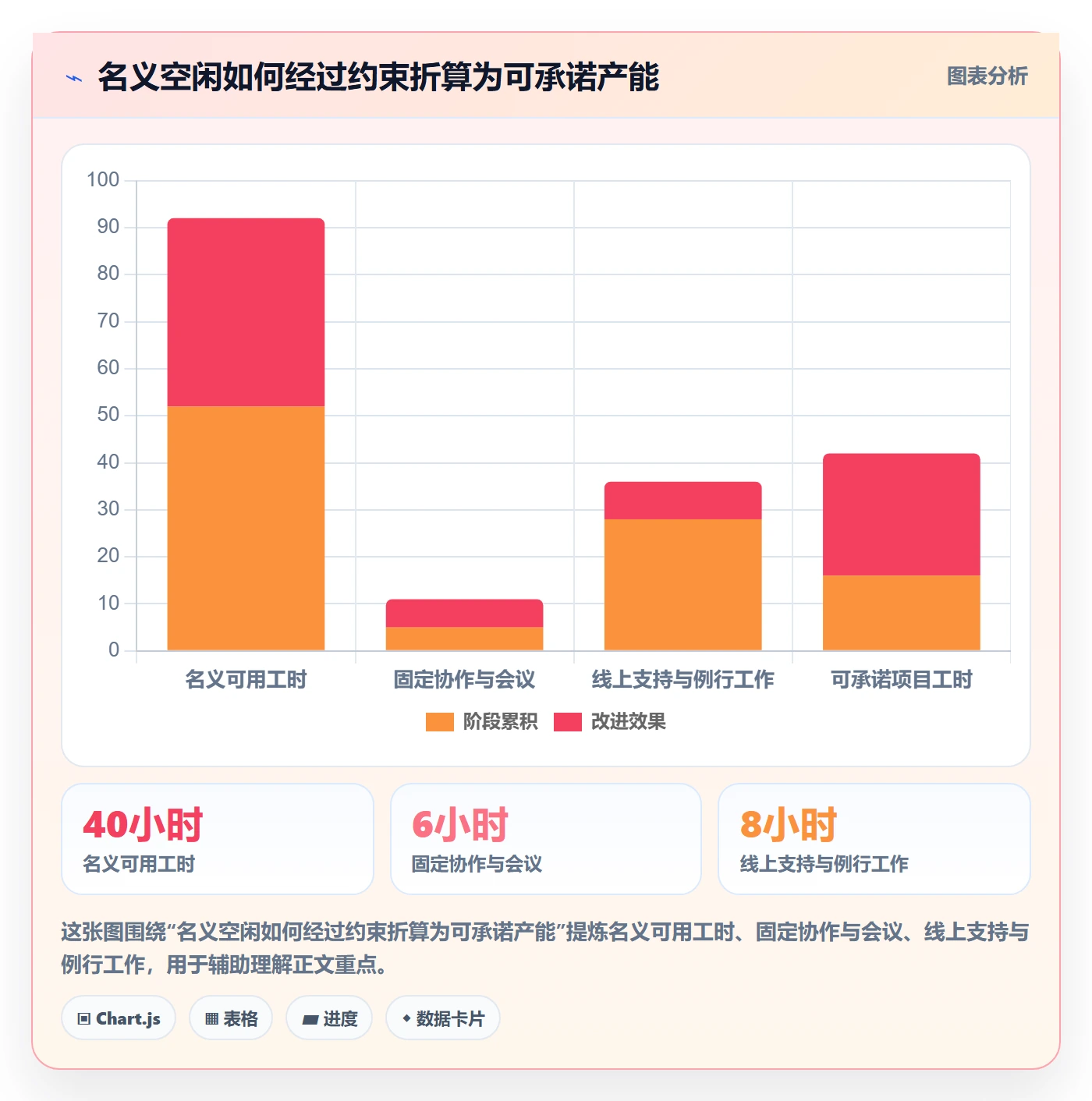 空闲资源落地方案：项目负责人开展资源负载的协同管理案例解析