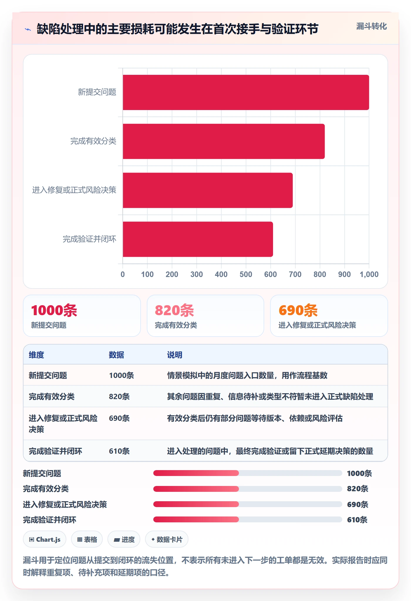 Bug / 缺陷缺陷教程:跨部门团队制度设计,避坑指南