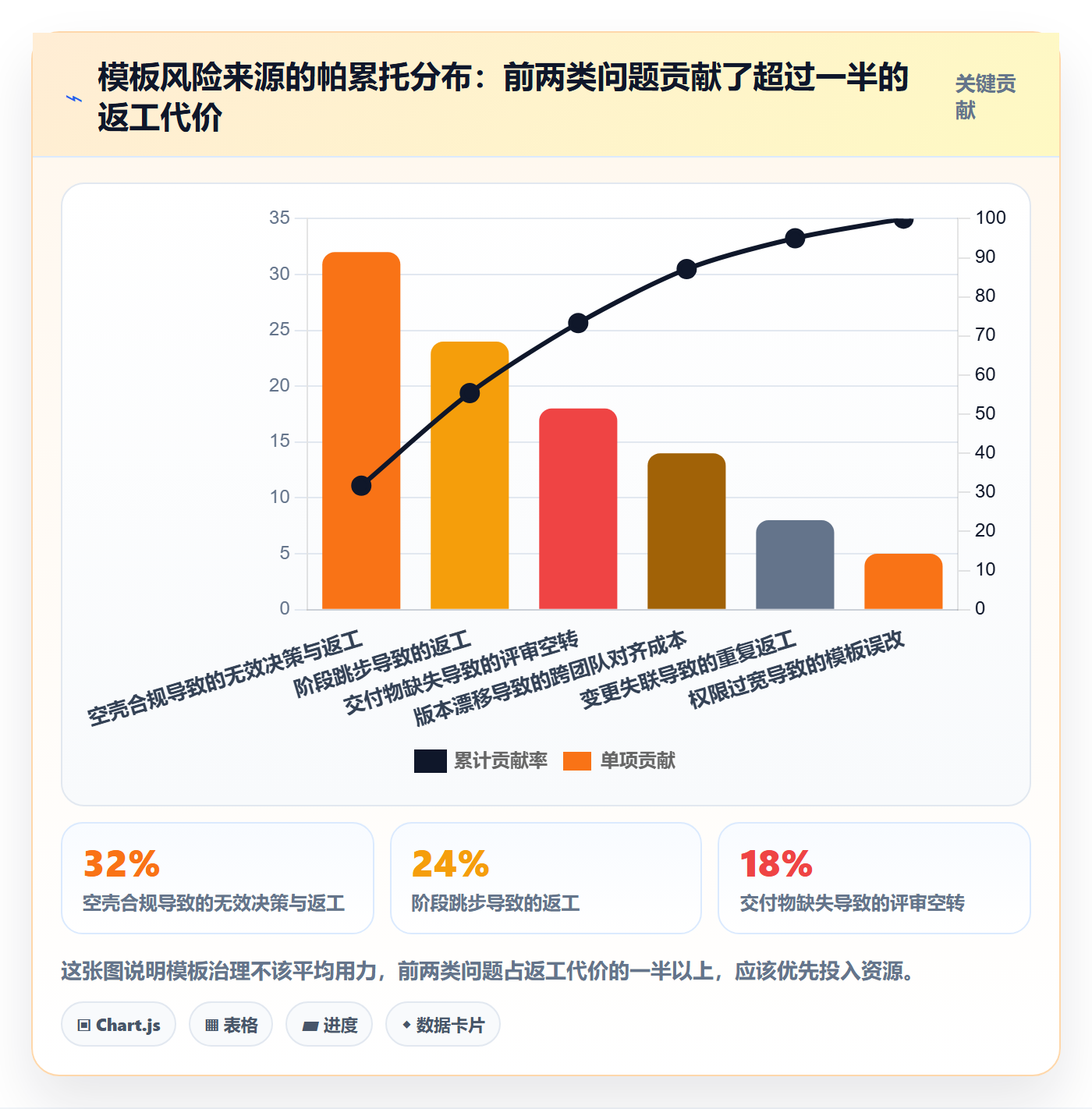 项目模板流程与规范:企业管理者项目模板风险控制关键指标