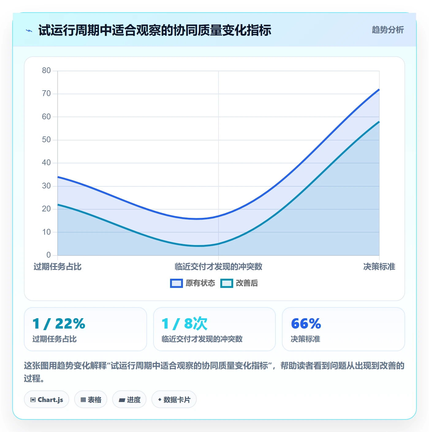 月视图管理方法大全:项目成员日历视图协同管理落地清单