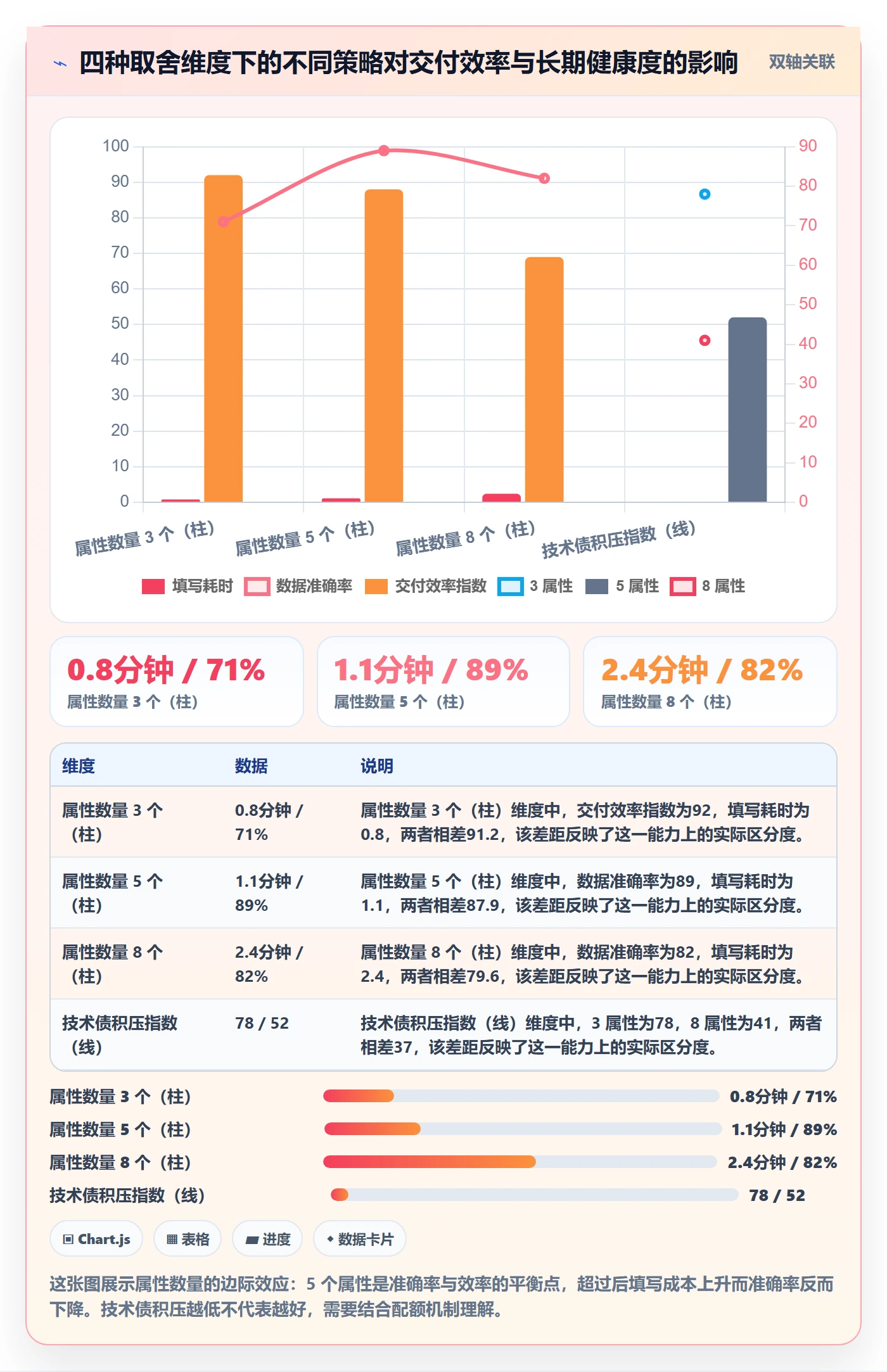 优先级管理指南:管理层如何做好任务属性,实操方法全流程