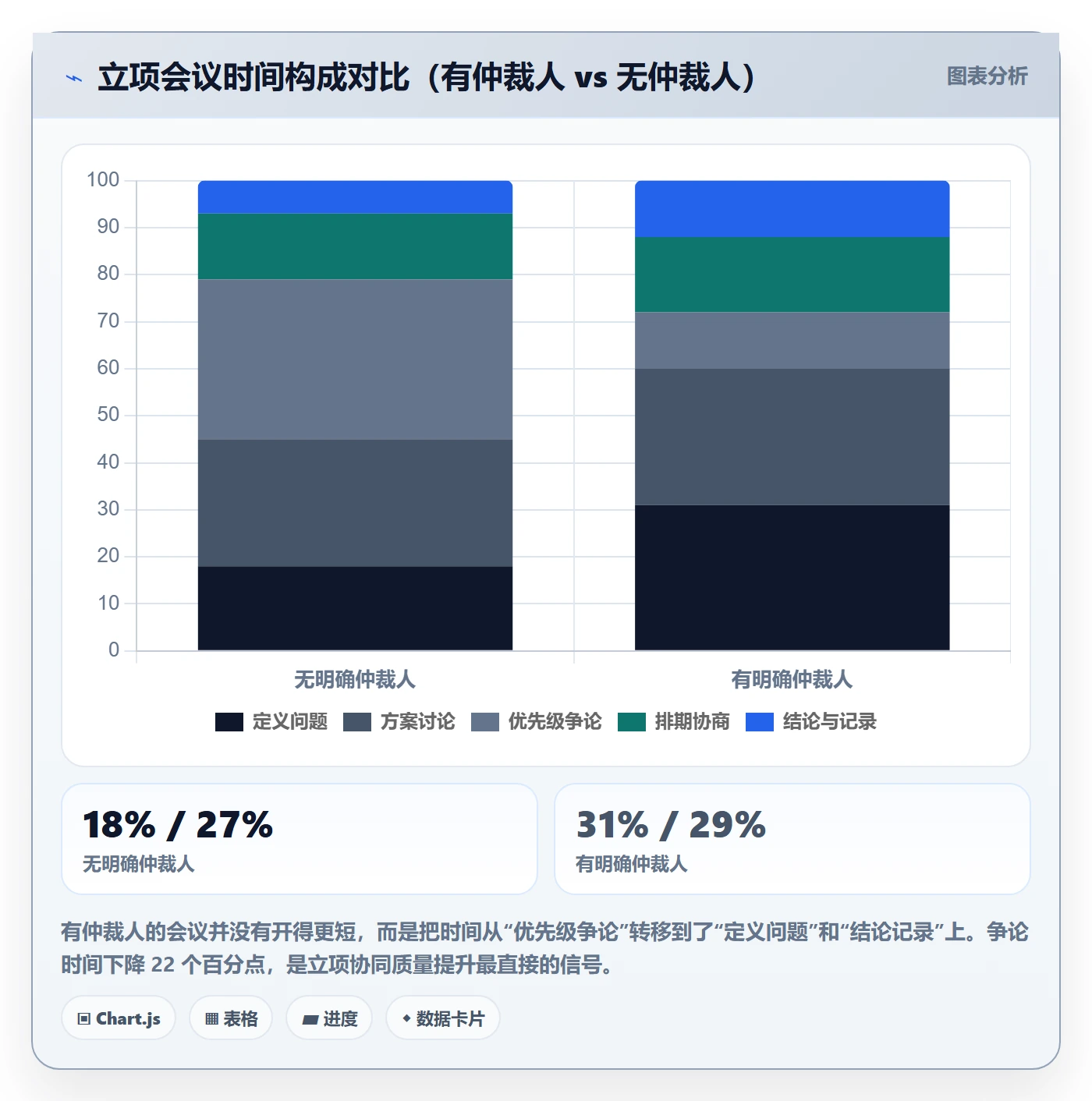 项目负责人管理方法大全:产品经理项目立项协同管理落地清单