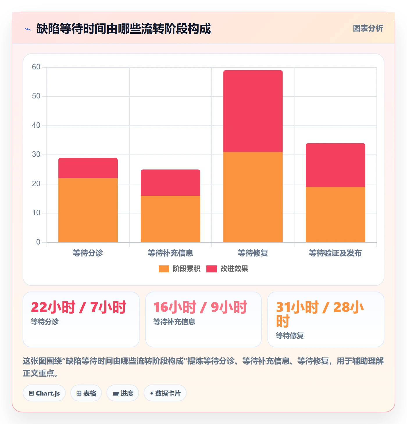 验证落地方案：企业管理者开展Bug / 缺陷的制度设计案例解析