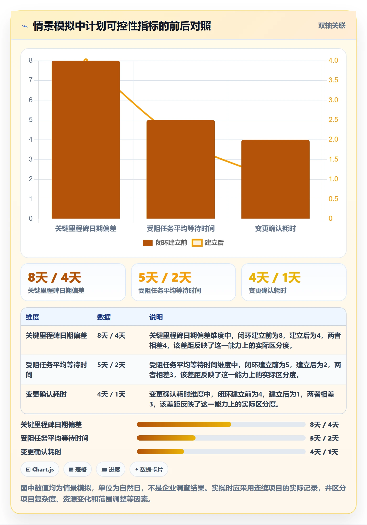 计划时间实操方法:管理层提升甘特图效率的协同管理方法与模板