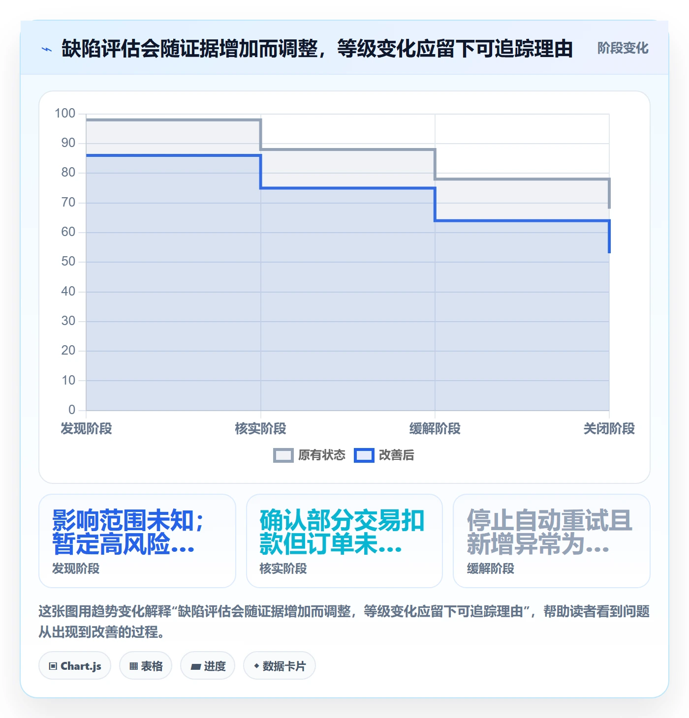Bug / 缺陷严重程度教程:管理层落地方案,避坑指南
