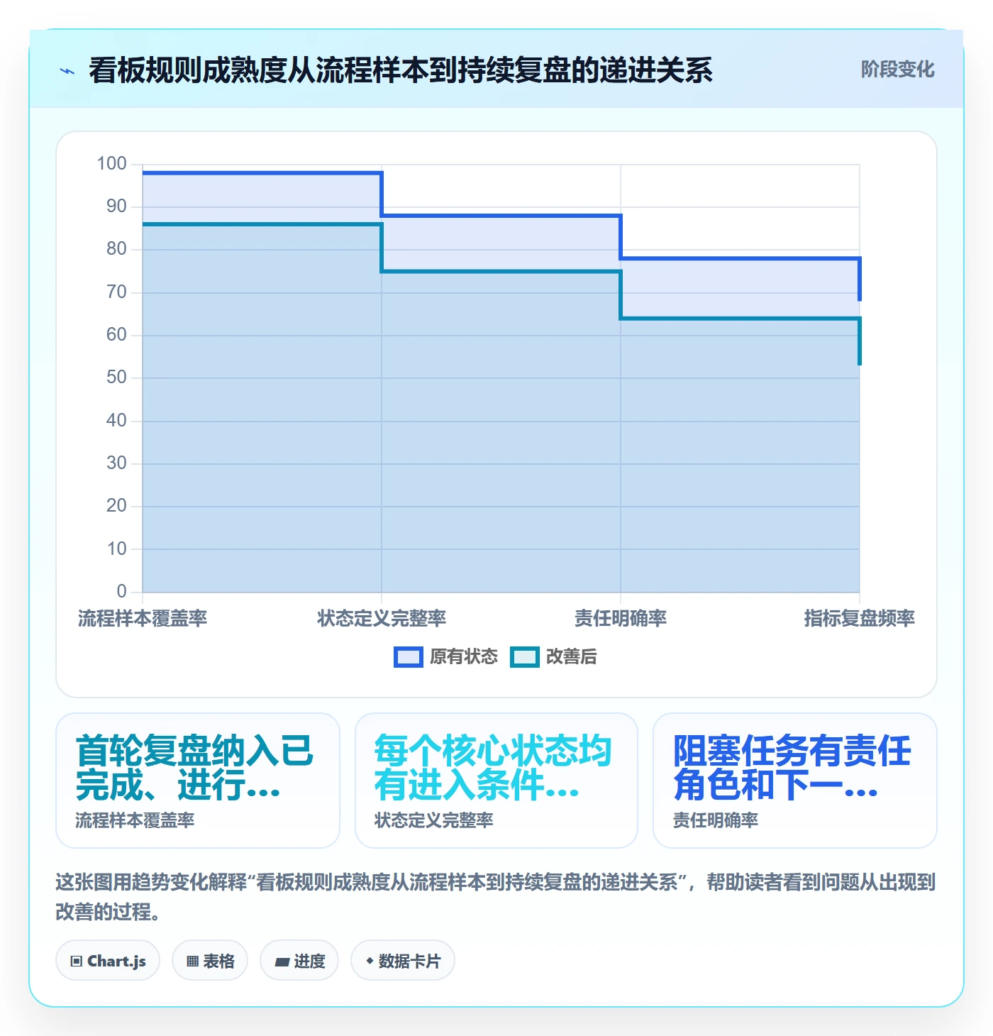 已完成管理指南:实施团队如何做好看板,流程优化全流程