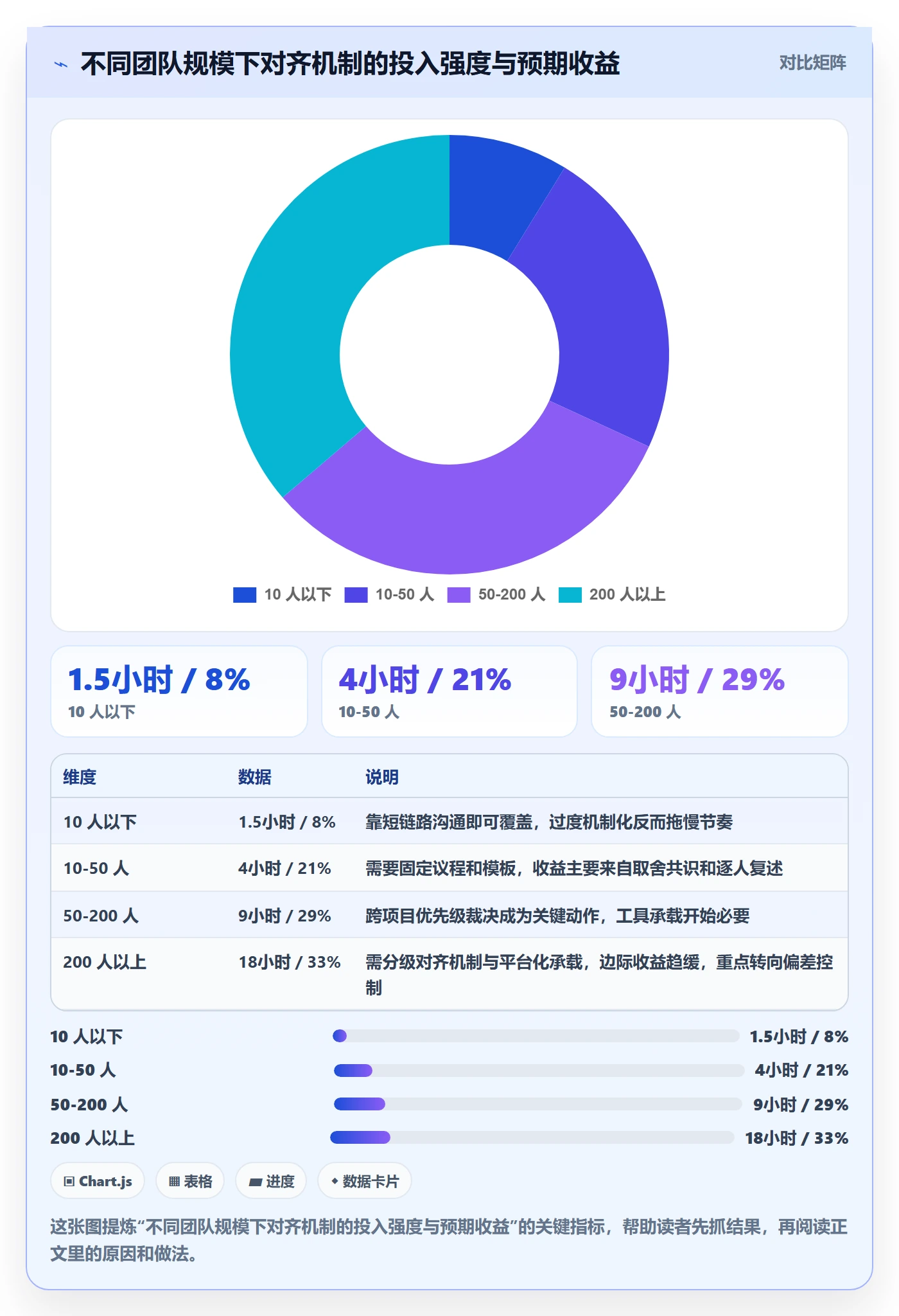 项目目标目标对齐全流程：项目成员效率提升与一文讲清