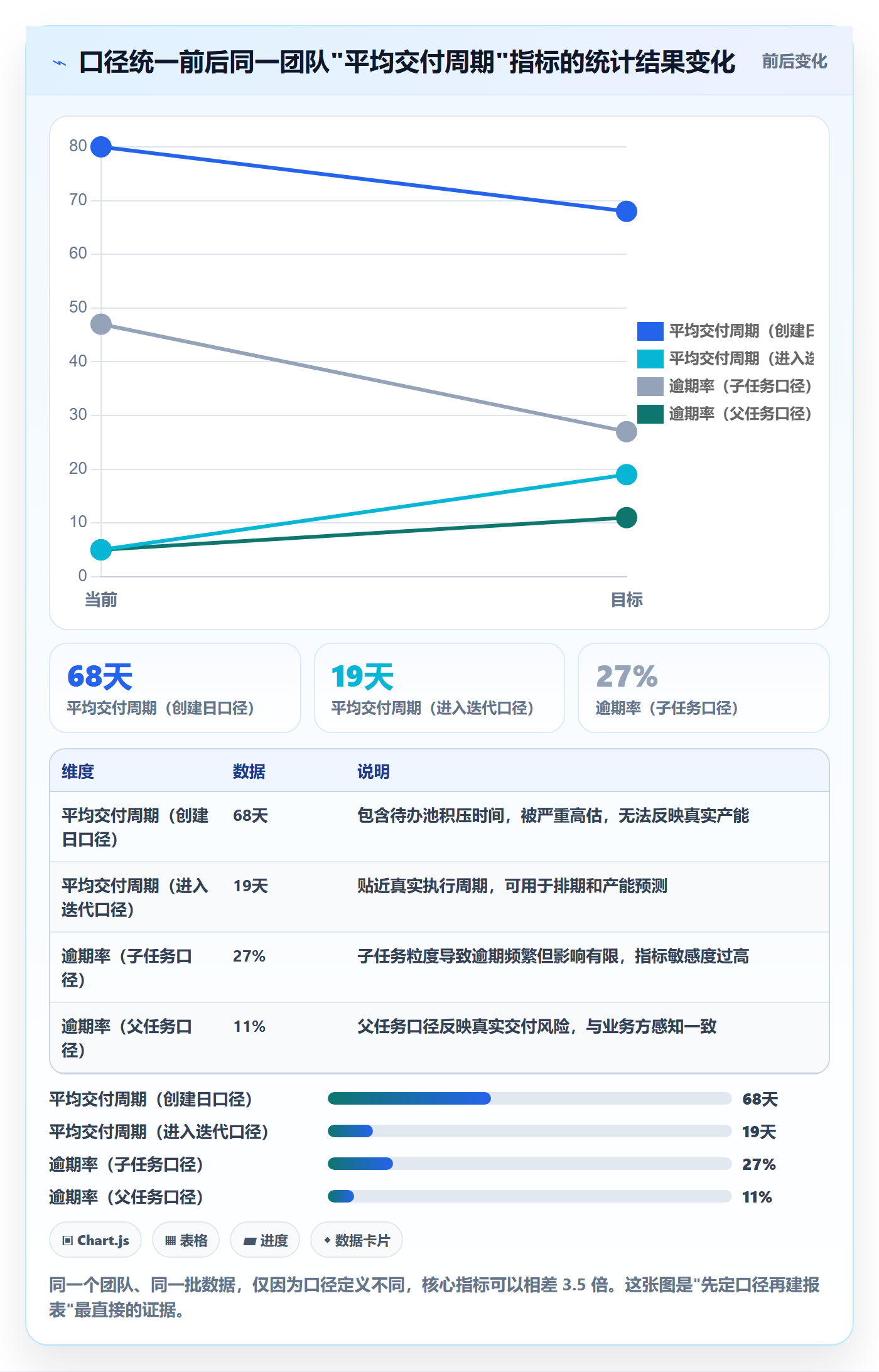 父任务管理指南：产品经理如何做好任务管理，数据分析全流程