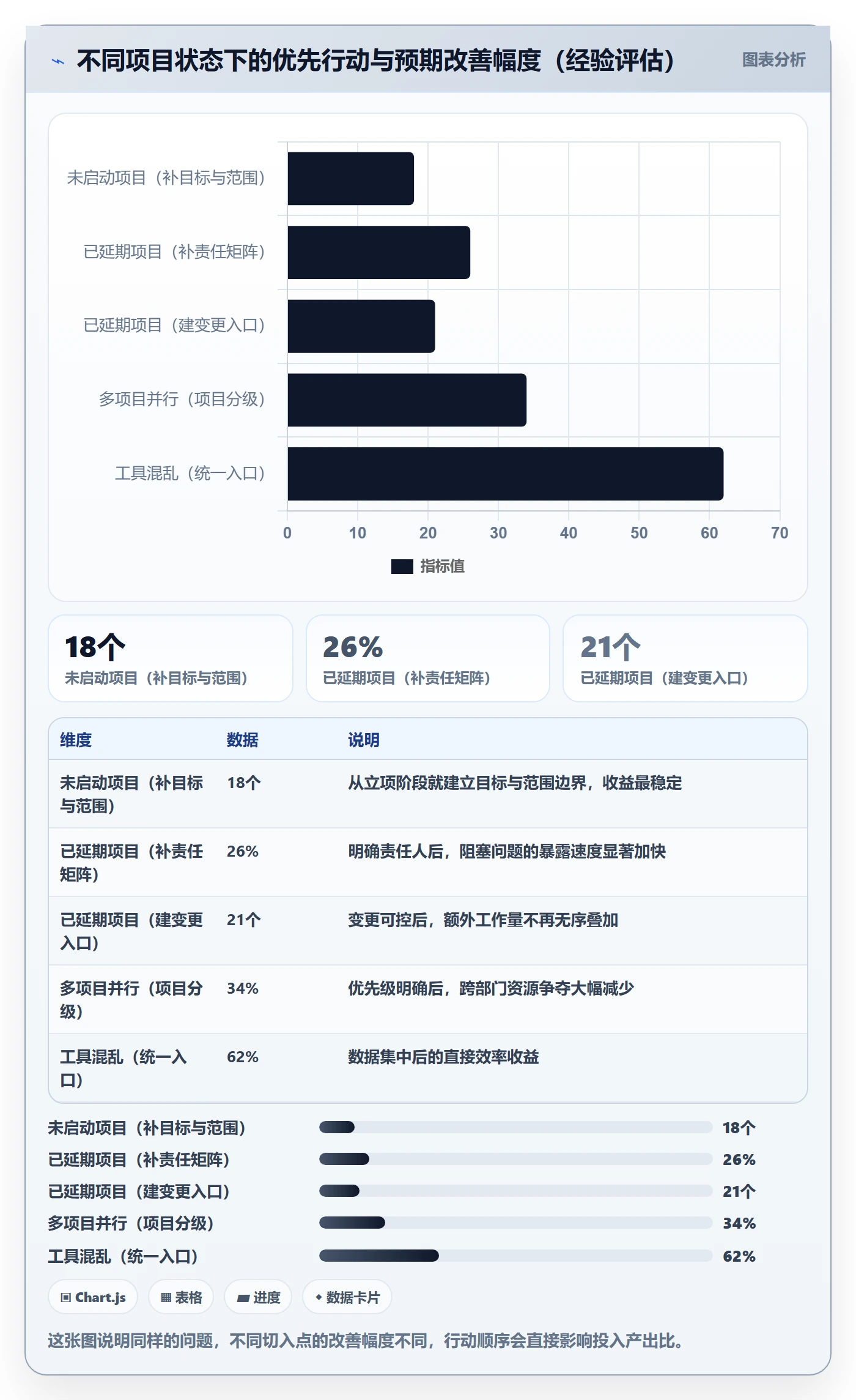 项目规划工作计划全流程:跨部门团队实操方法与一文讲清