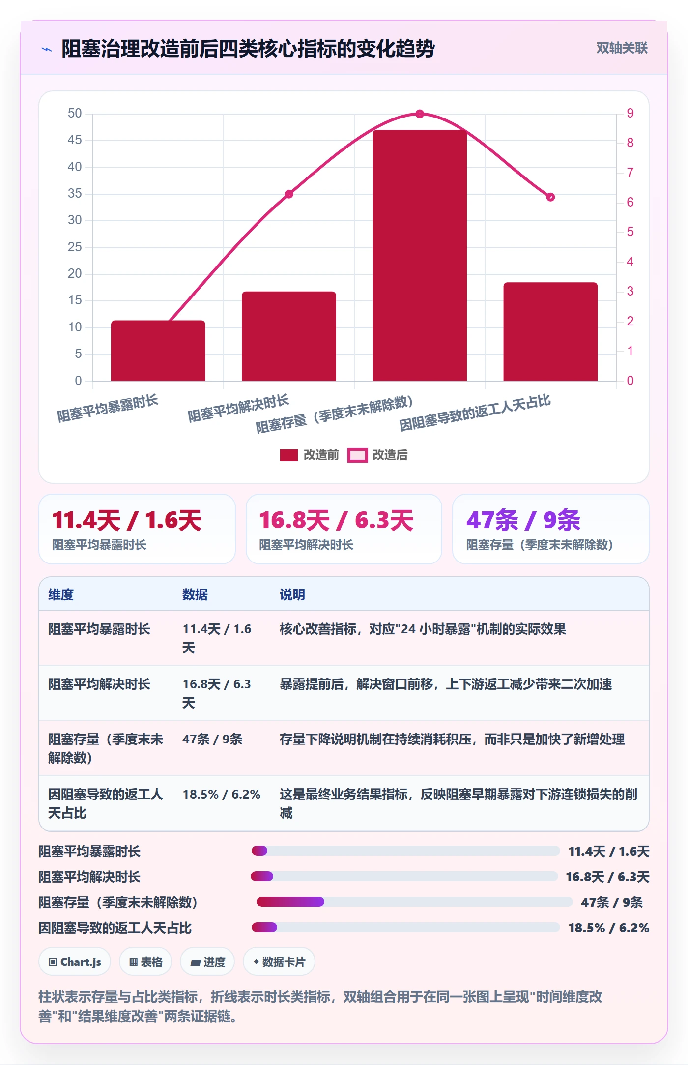 任务执行阻塞教程:企业管理者实操方法,避坑指南
