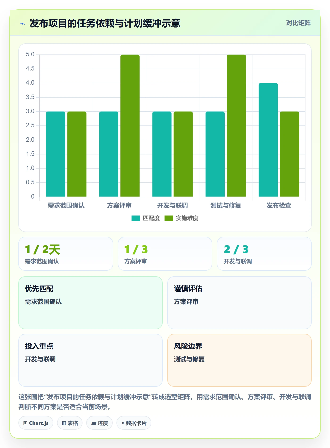 日历视图如何做好任务日历？企业管理者效率提升与操作步骤